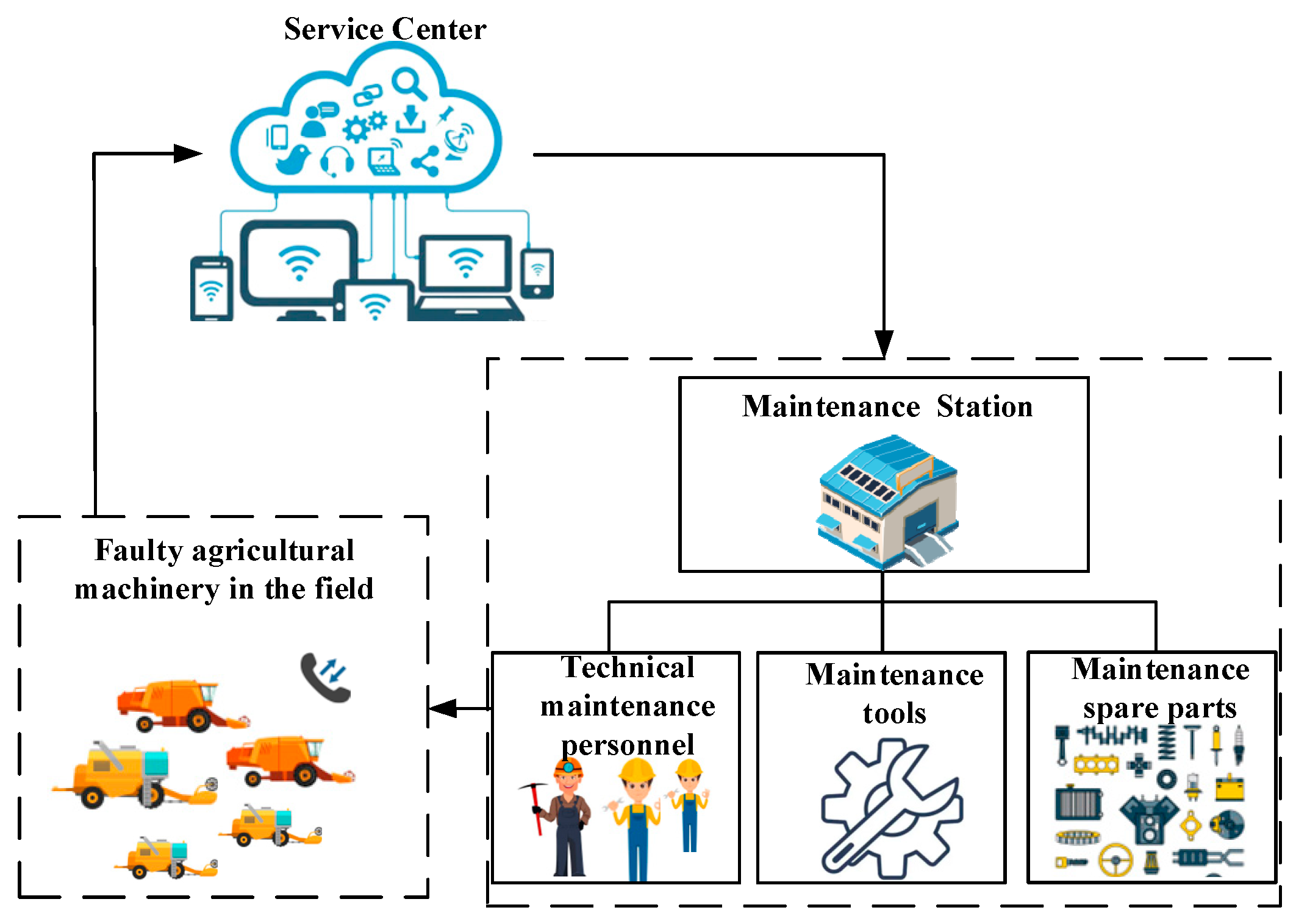Agriculture 12 01433 g001