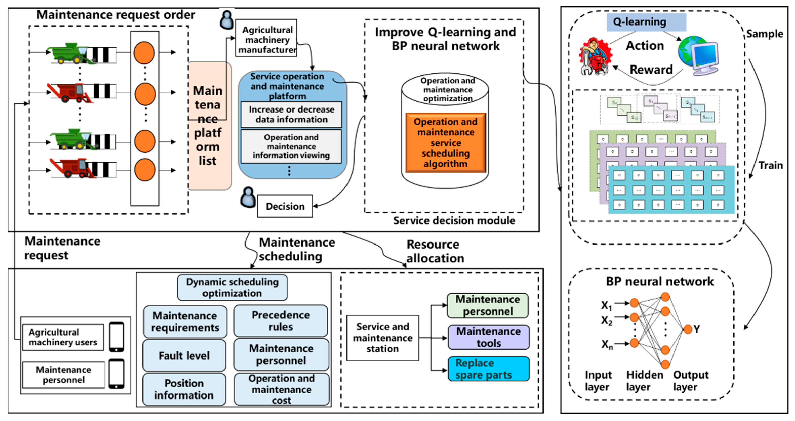 Agriculture 12 01433 g002