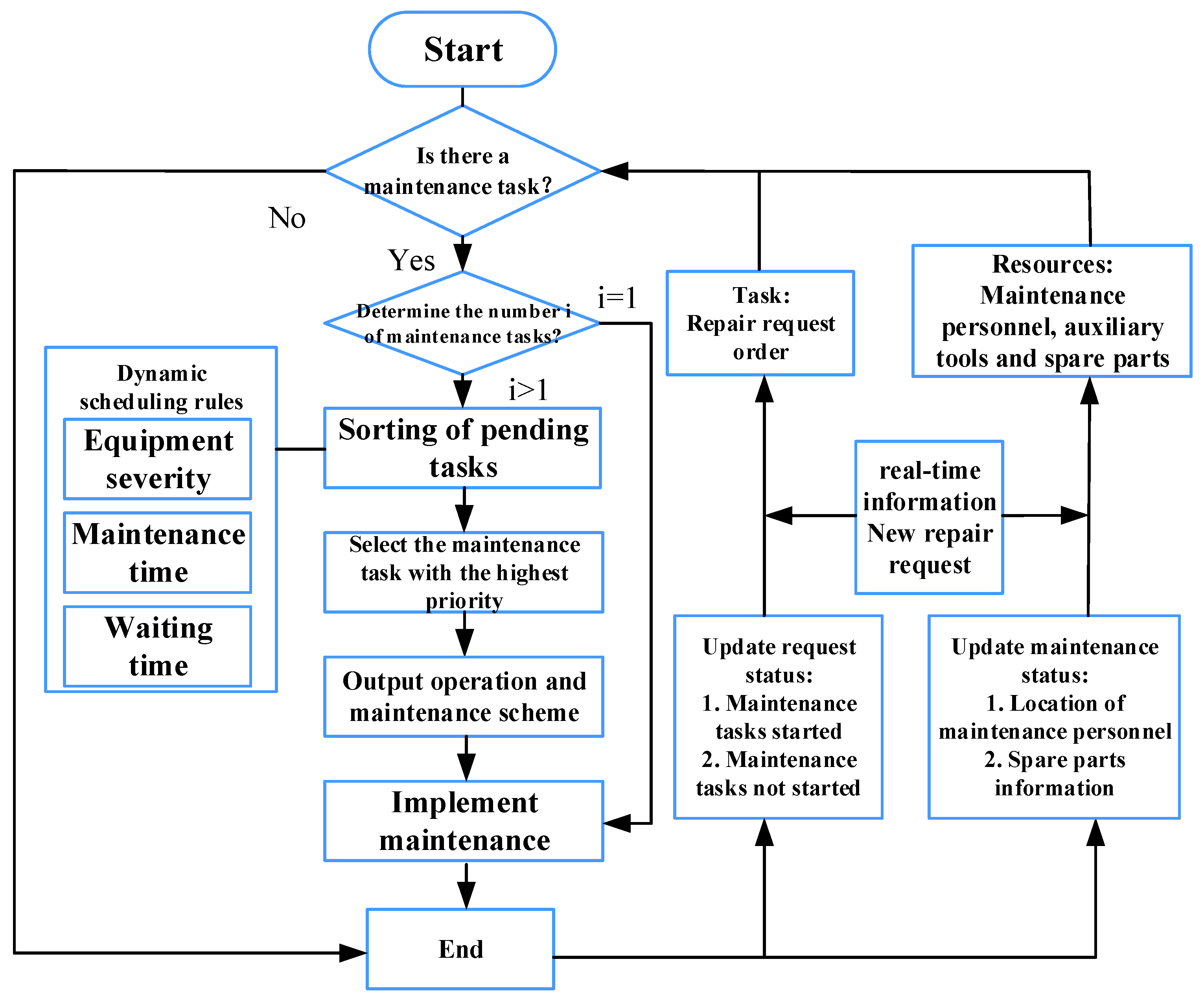Agriculture 12 01433 g003