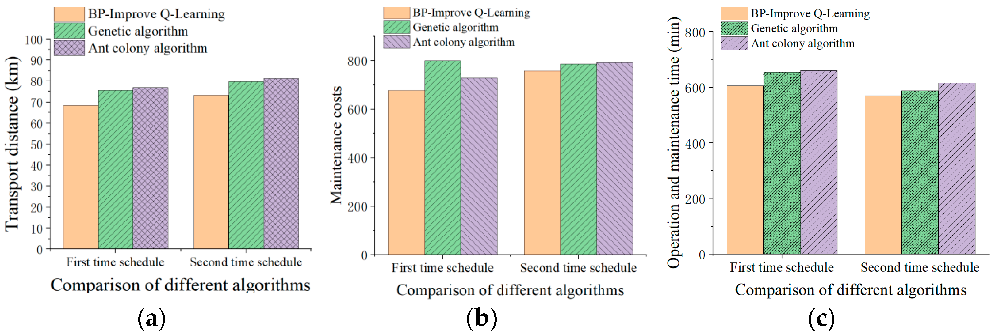 Agriculture 12 01433 g009