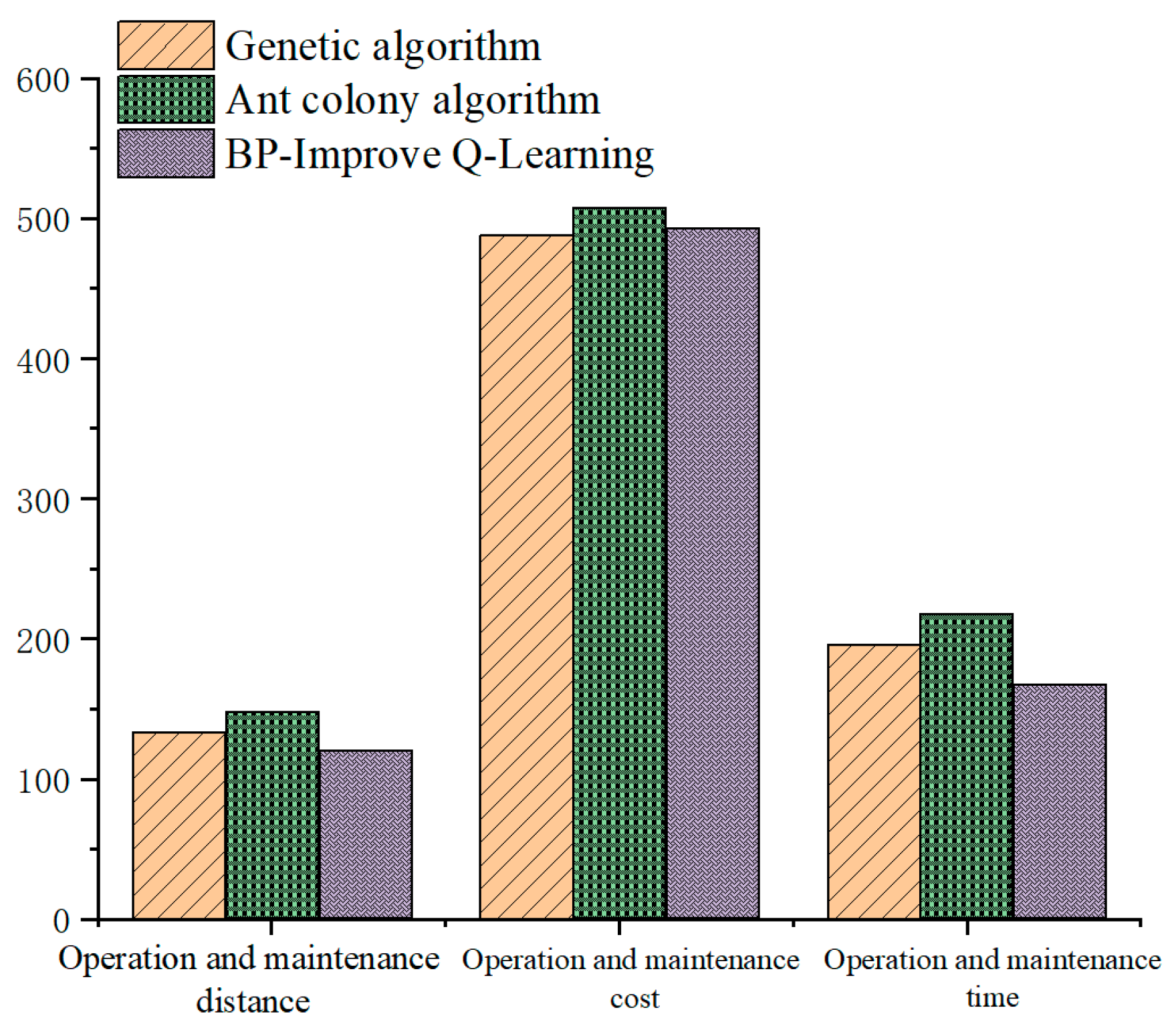 Agriculture 12 01433 g010