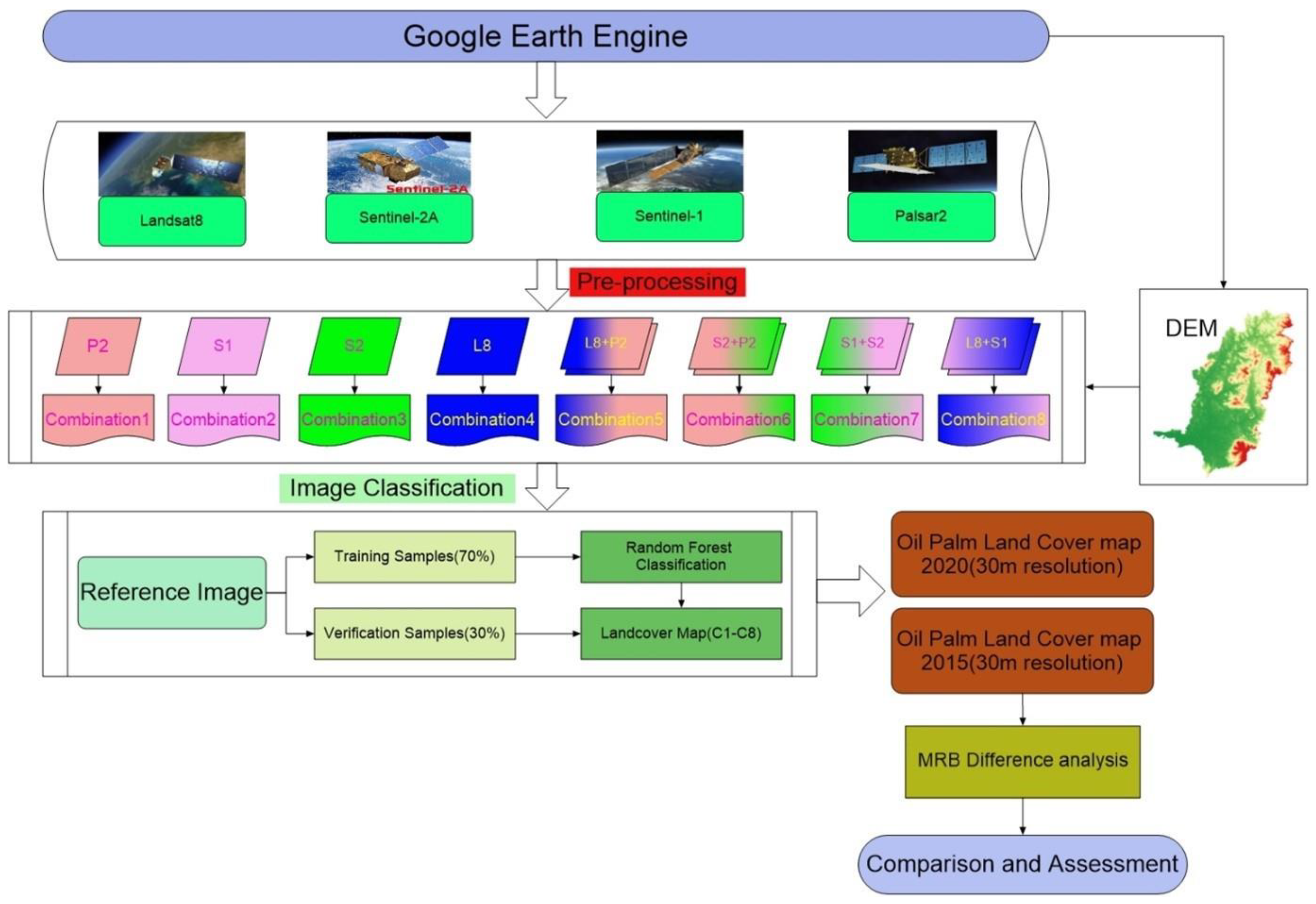 Agriculture 12 01435 g003