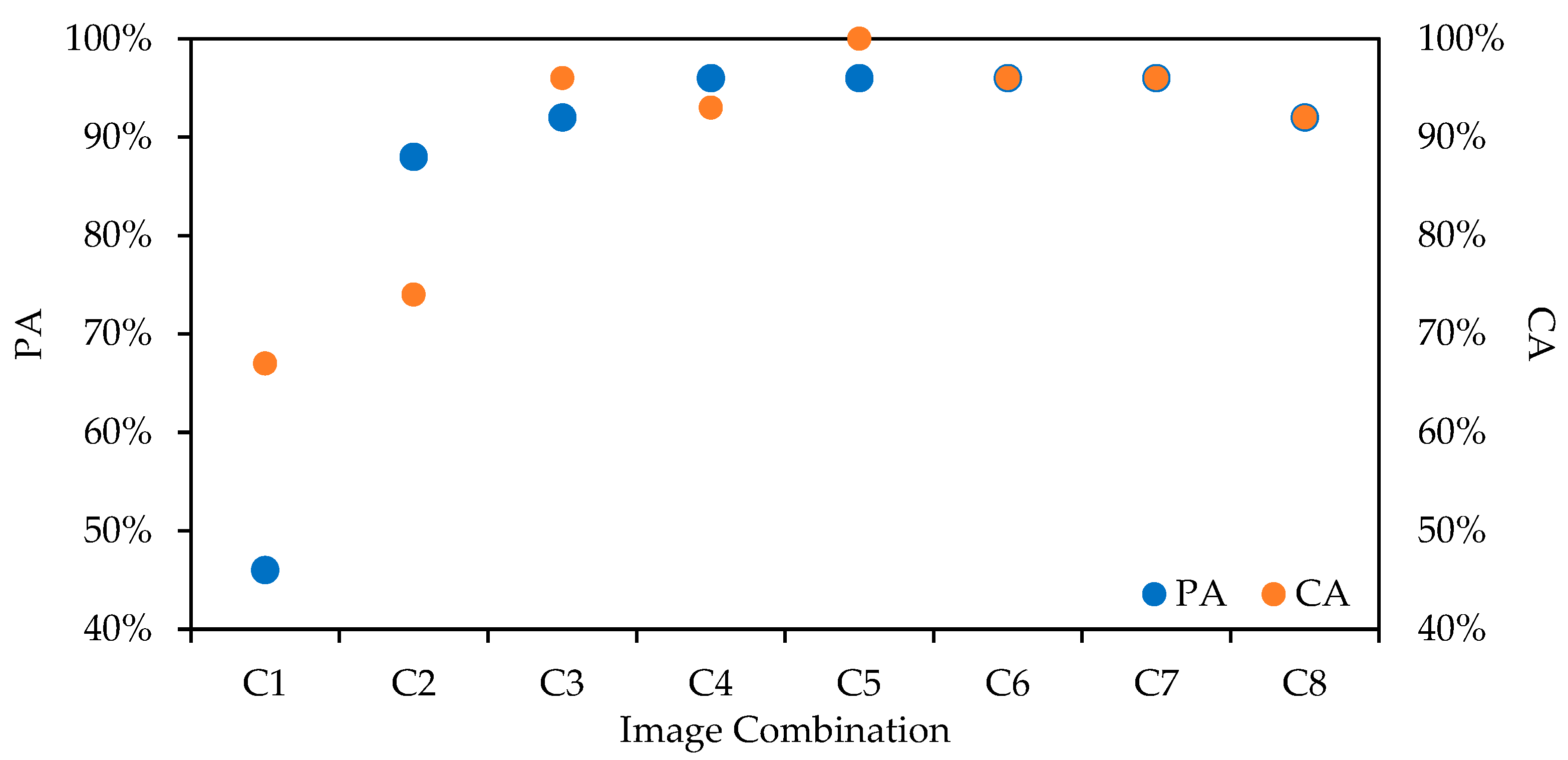 Agriculture 12 01435 g004