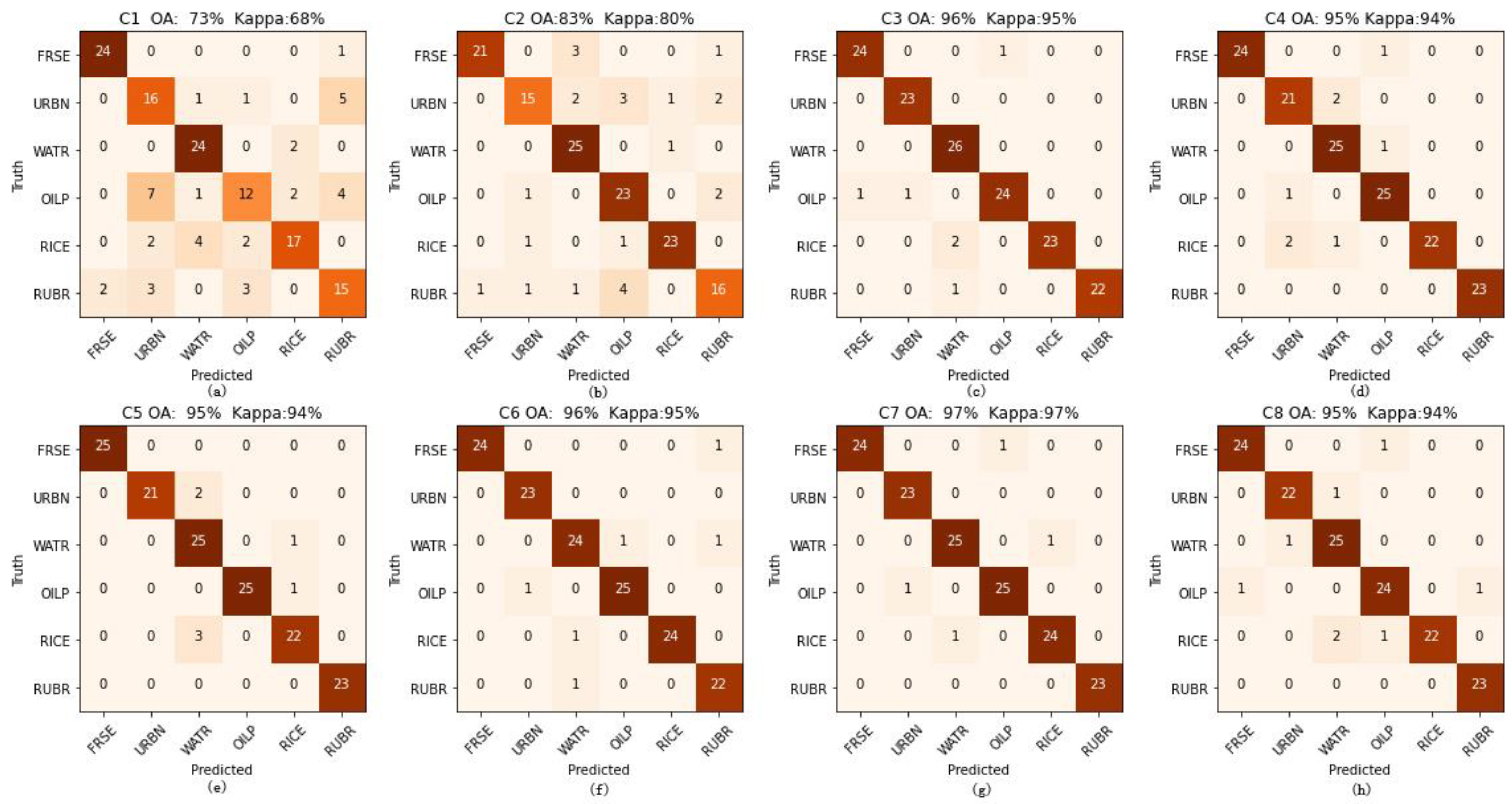 Agriculture 12 01435 g005