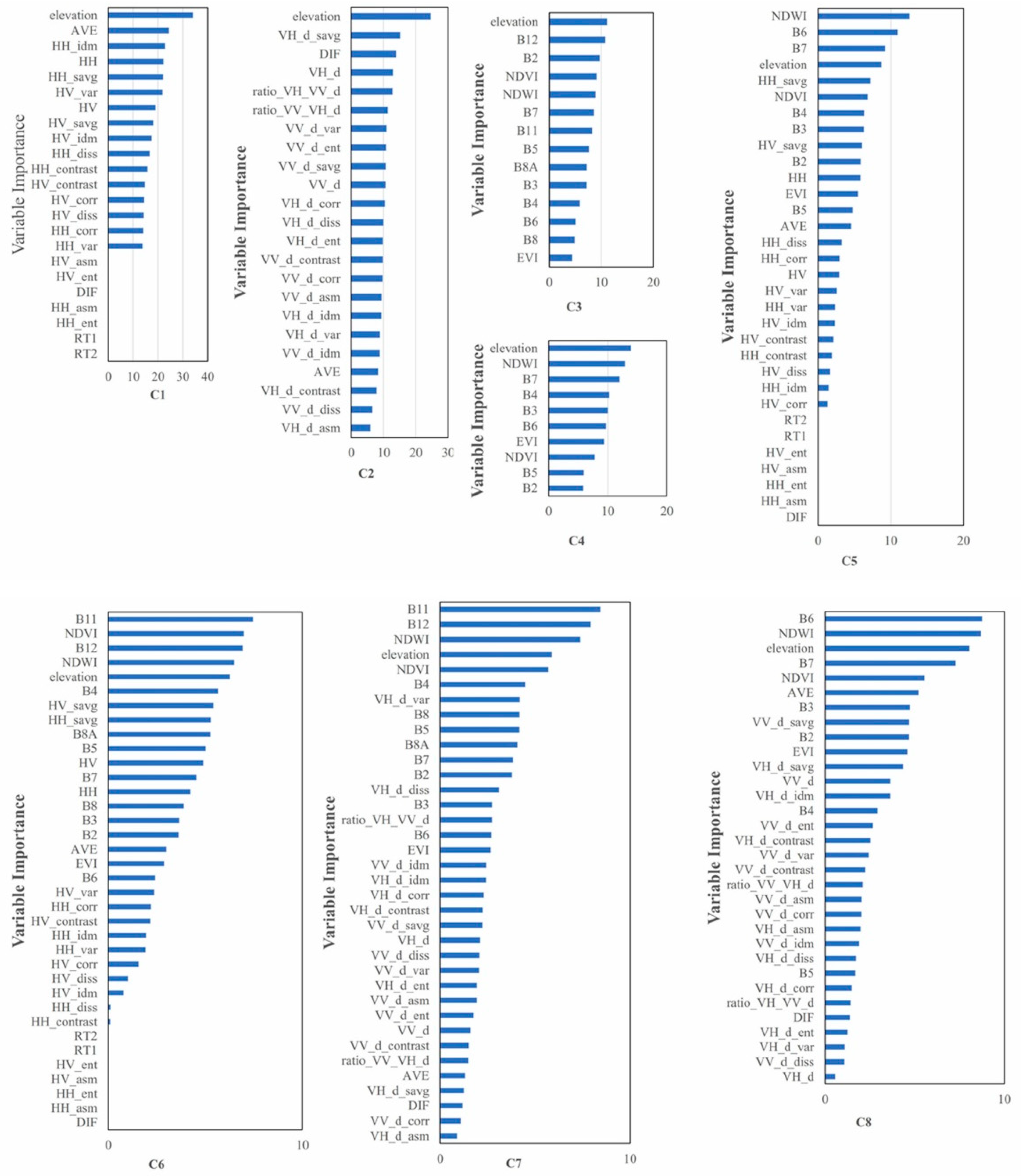 Agriculture 12 01435 g006