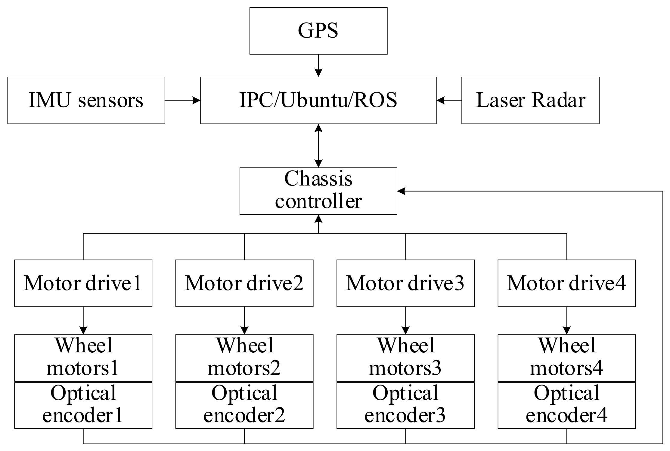 Agriculture 12 01445 g003