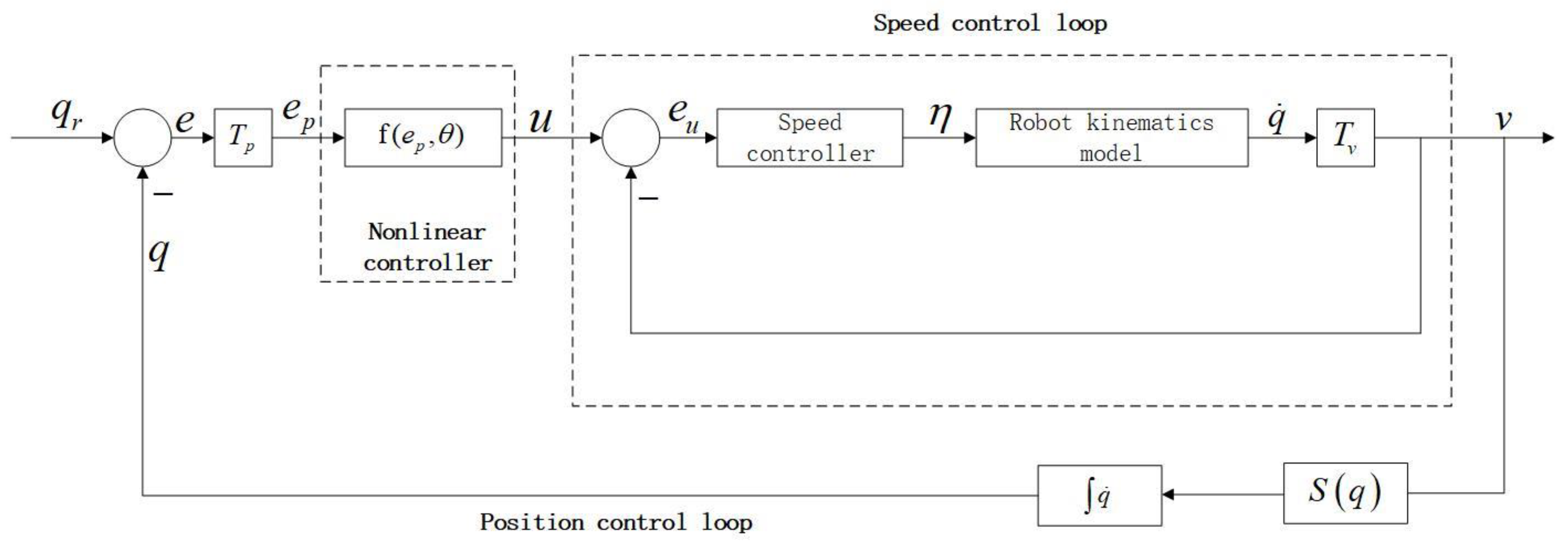 Agriculture 12 01445 g007