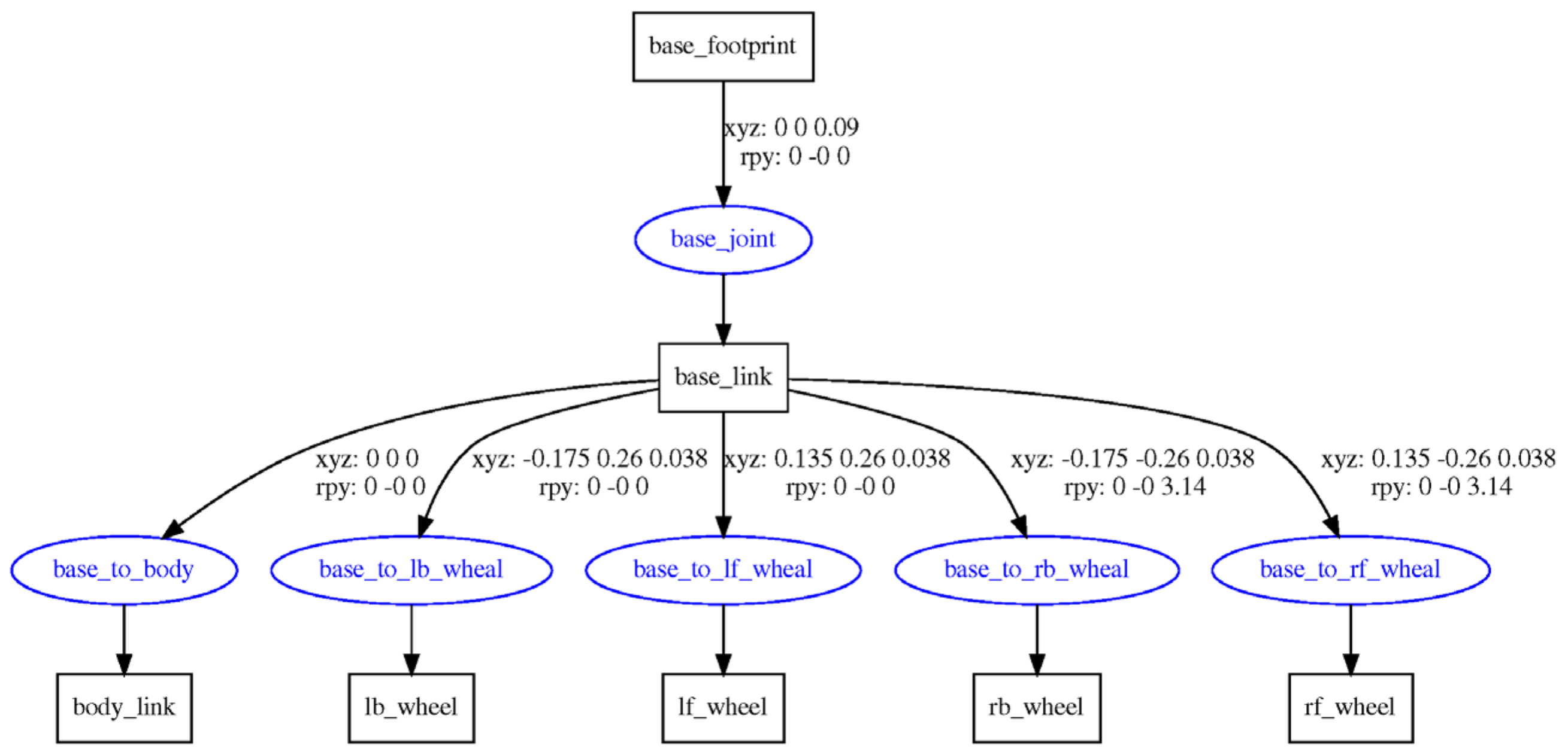 Agriculture 12 01445 g009