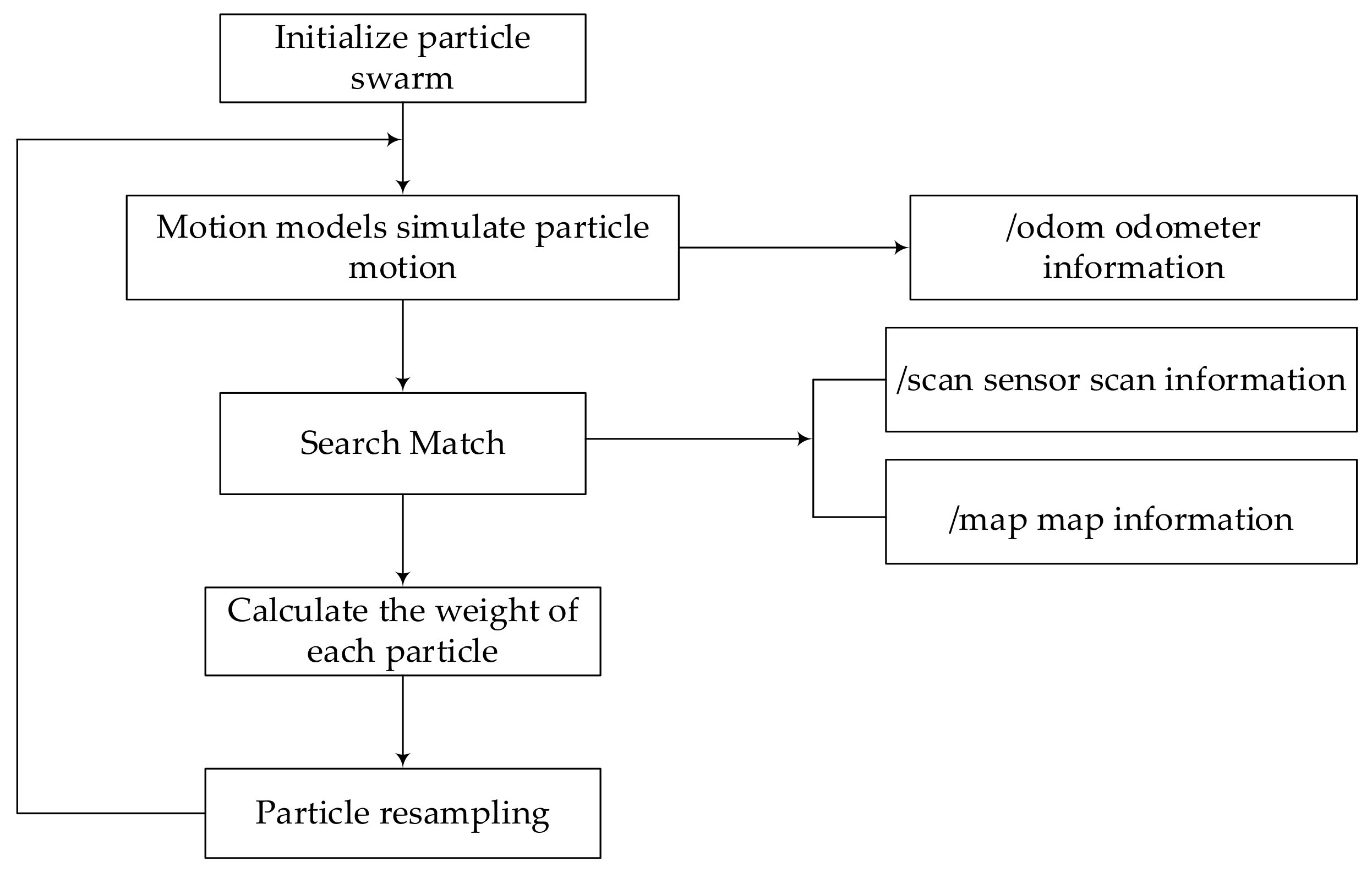 Agriculture 12 01445 g012