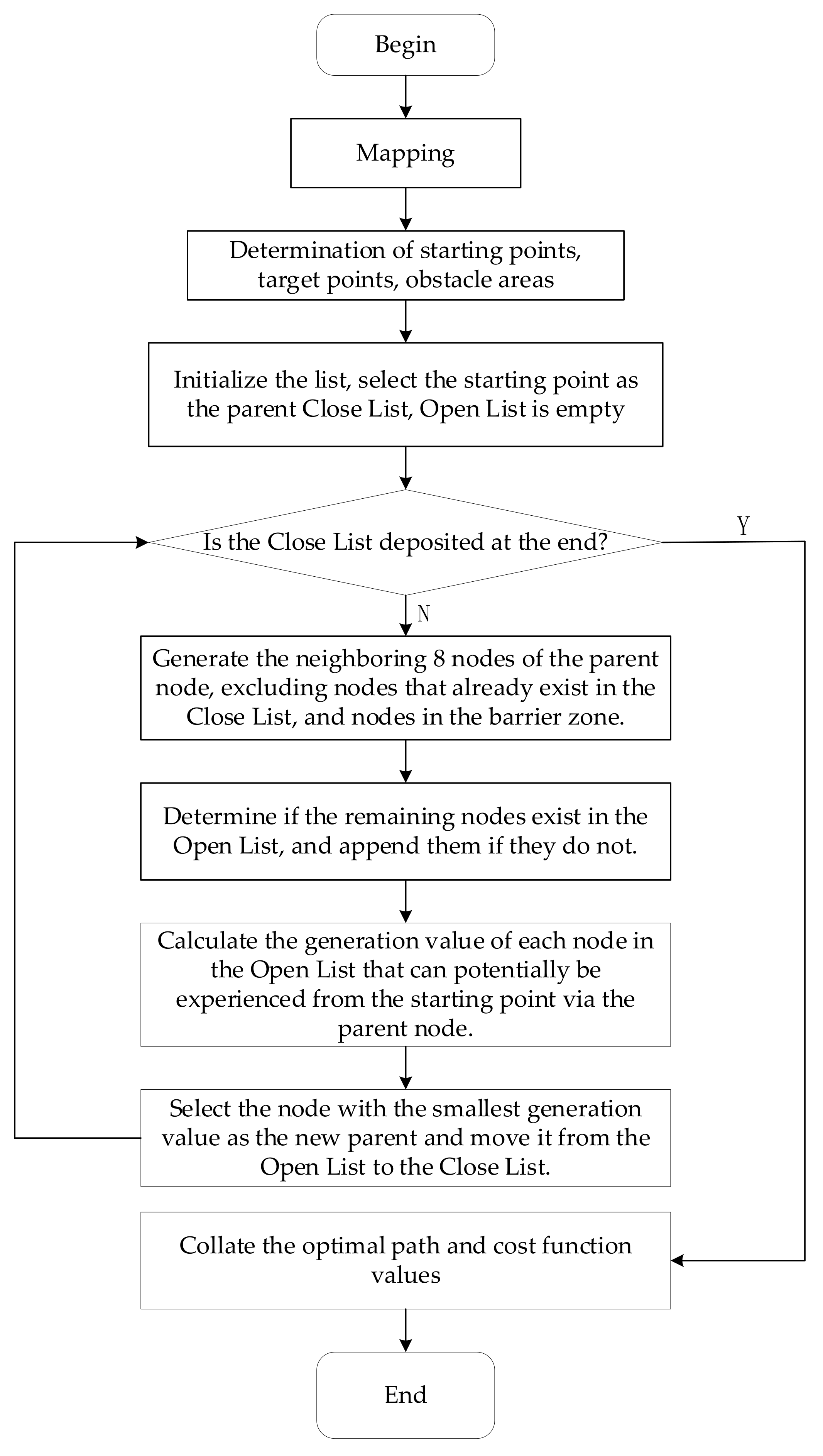 Agriculture 12 01445 g013