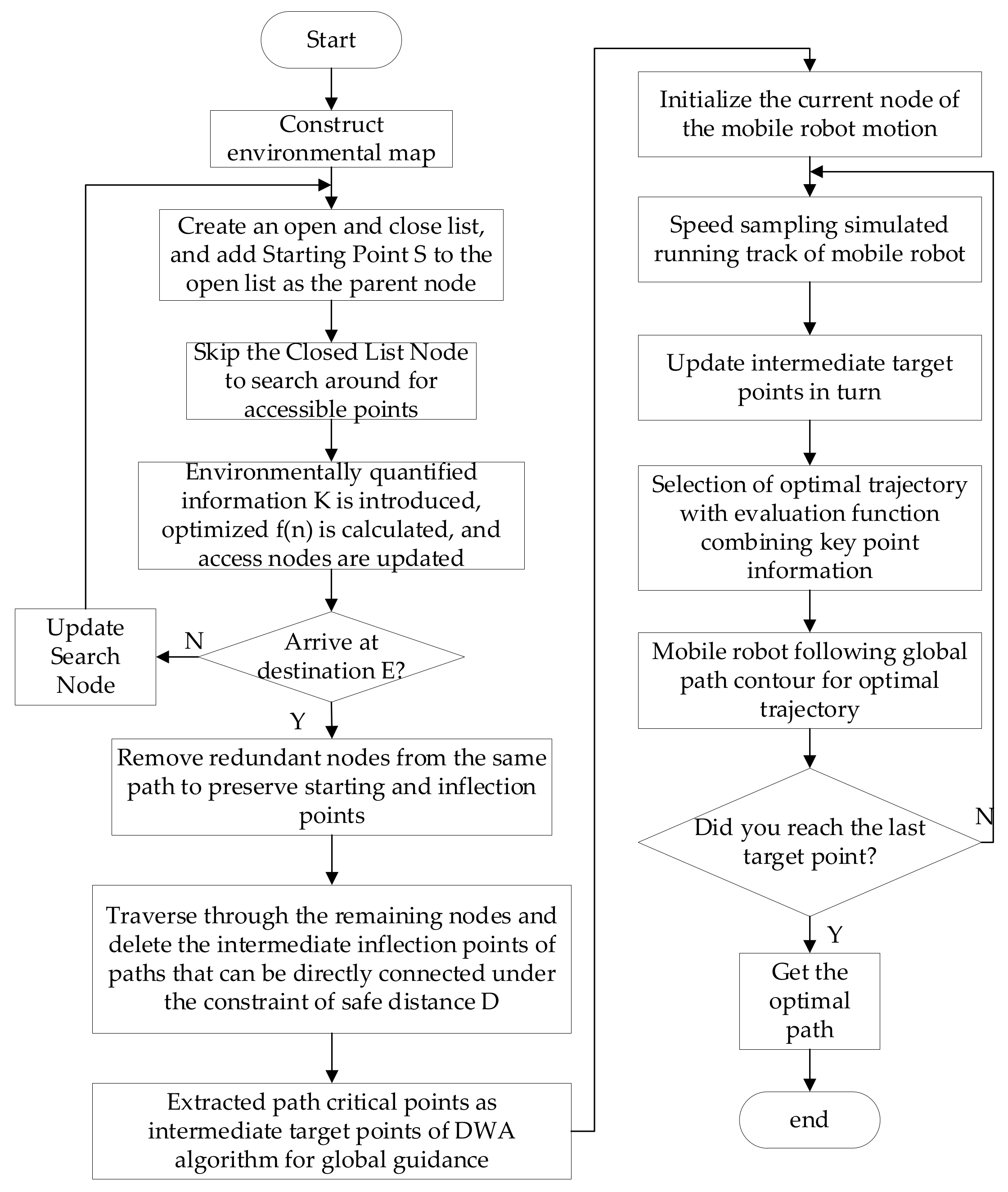 Agriculture 12 01445 g015