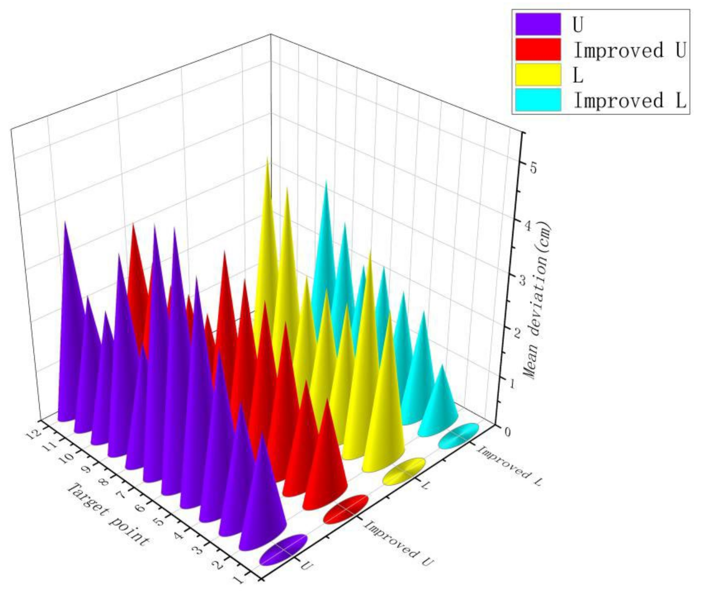 Agriculture 12 01445 g019