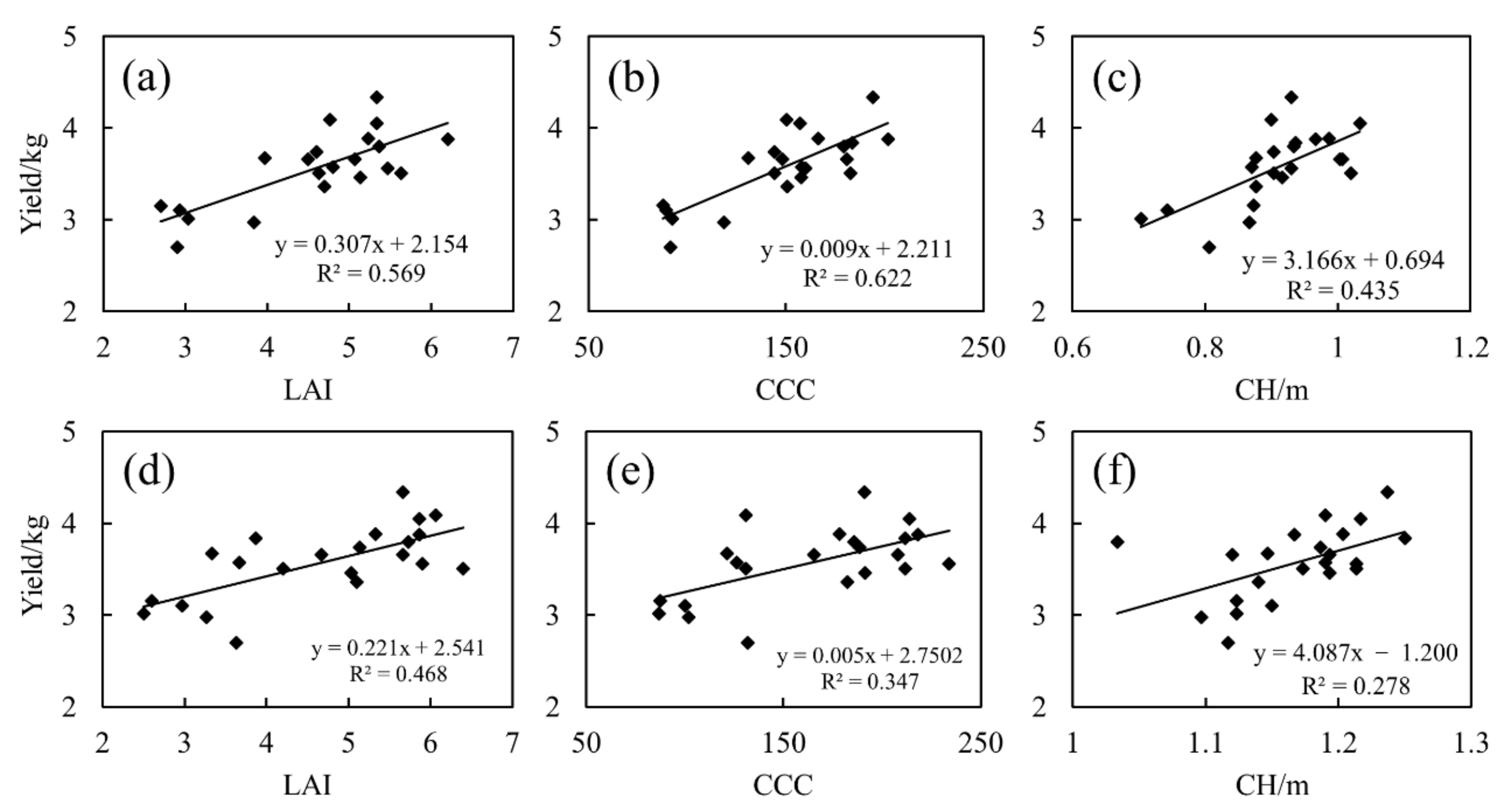 Agriculture 12 01447 g003