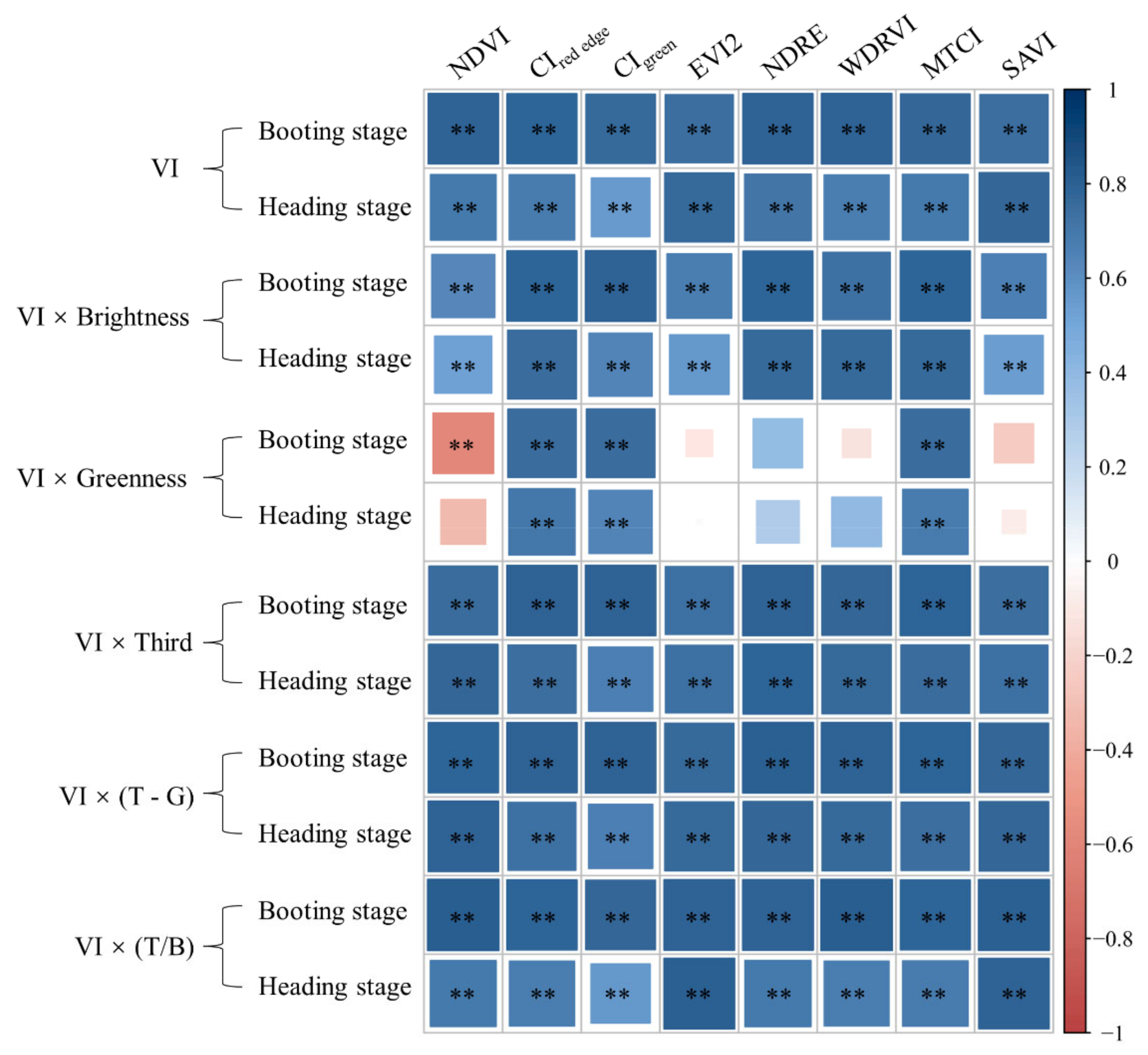 Agriculture 12 01447 g007