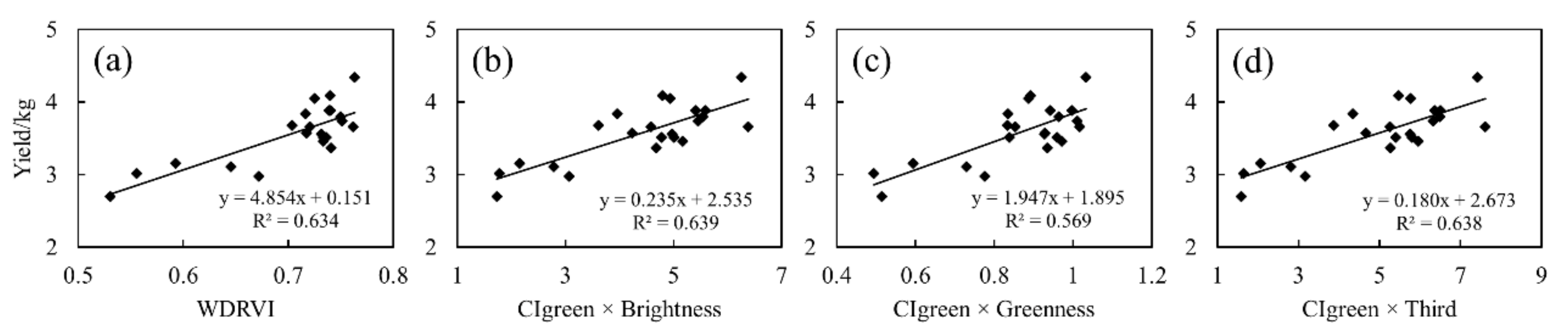 Agriculture 12 01447 g008