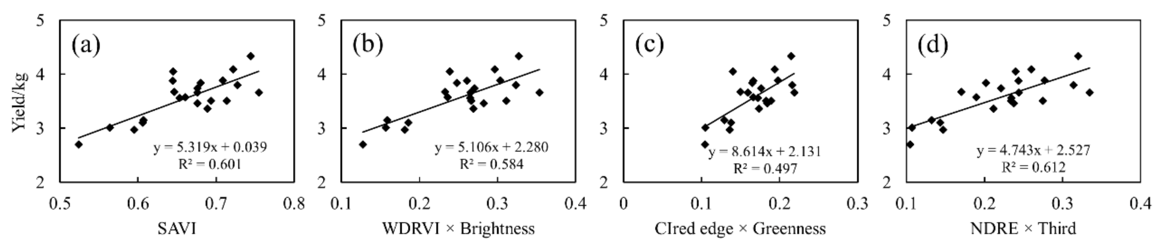 Agriculture 12 01447 g009