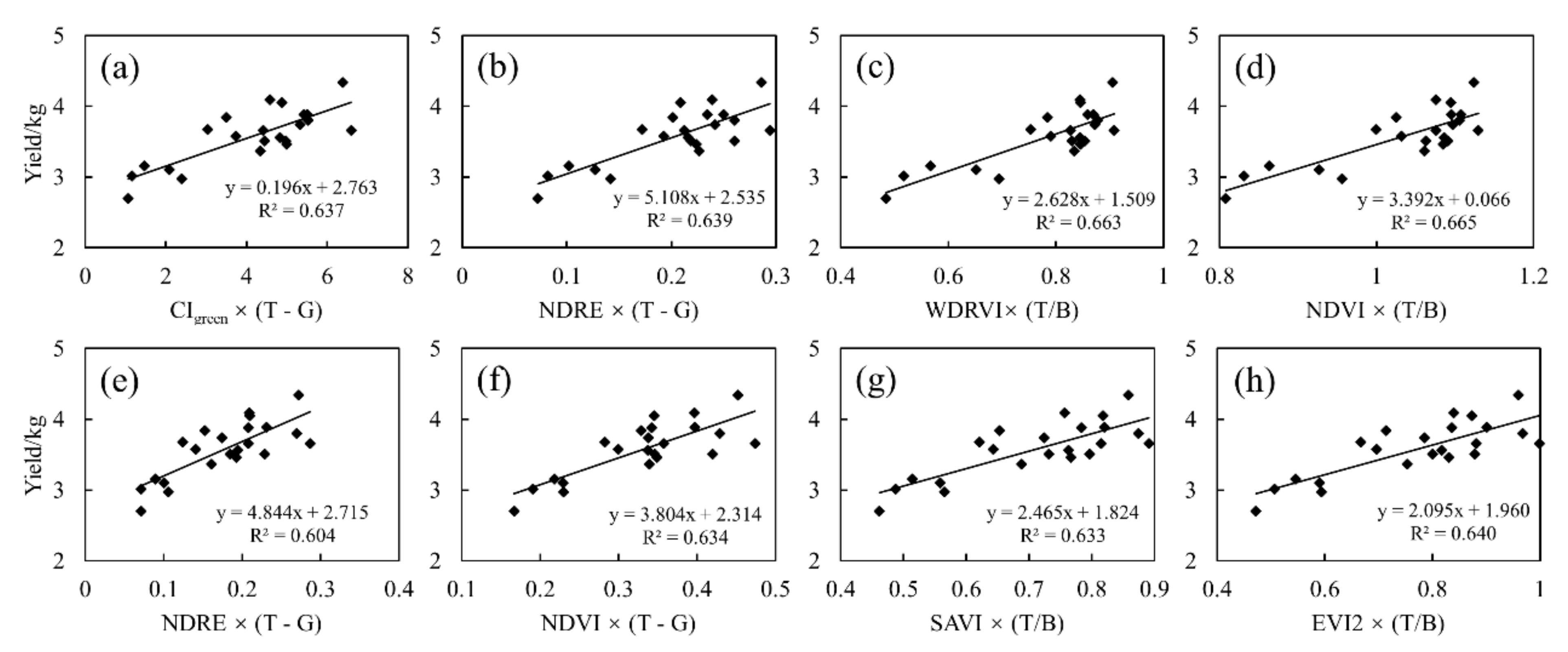 Agriculture 12 01447 g010