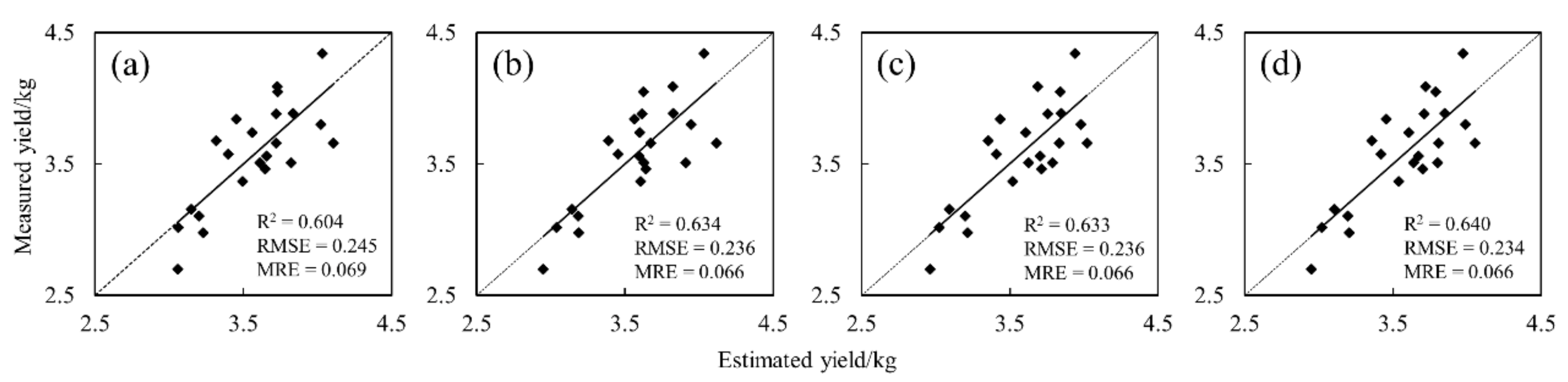 Agriculture 12 01447 g011