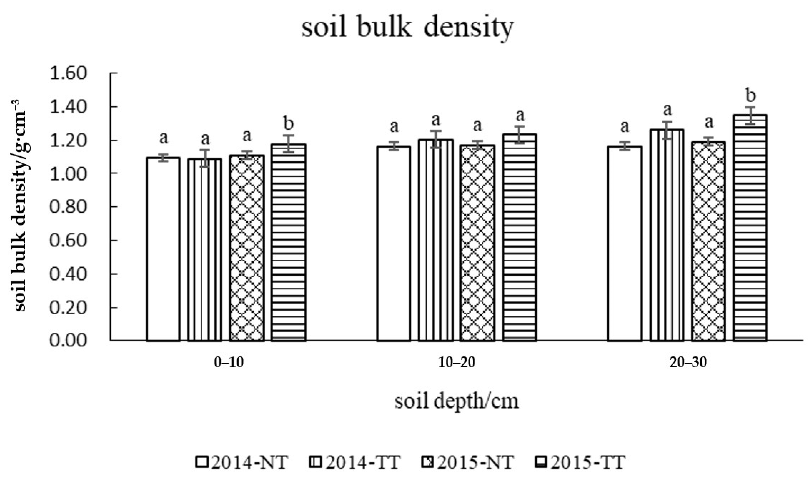 Agriculture 12 01449 g002