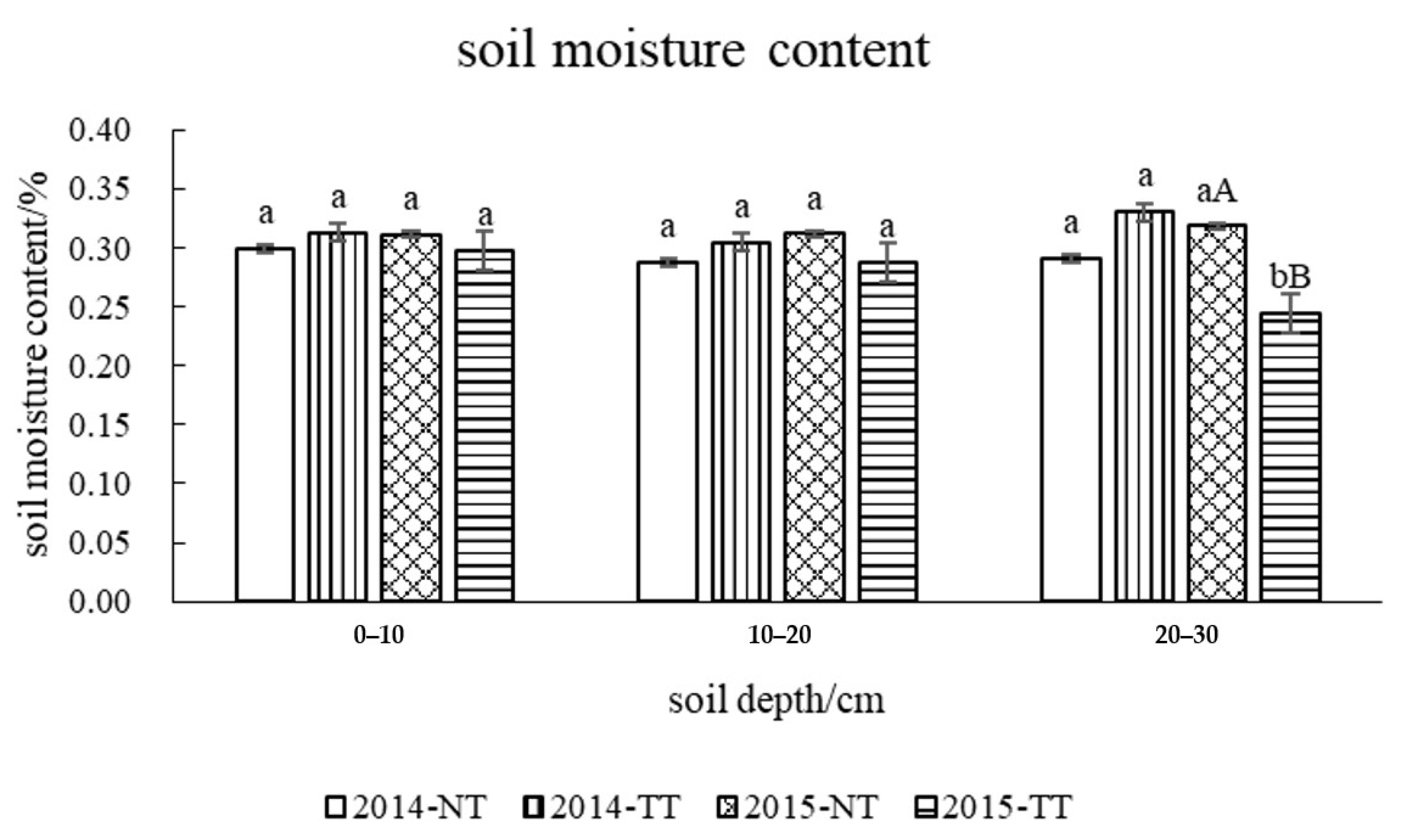 Agriculture 12 01449 g003