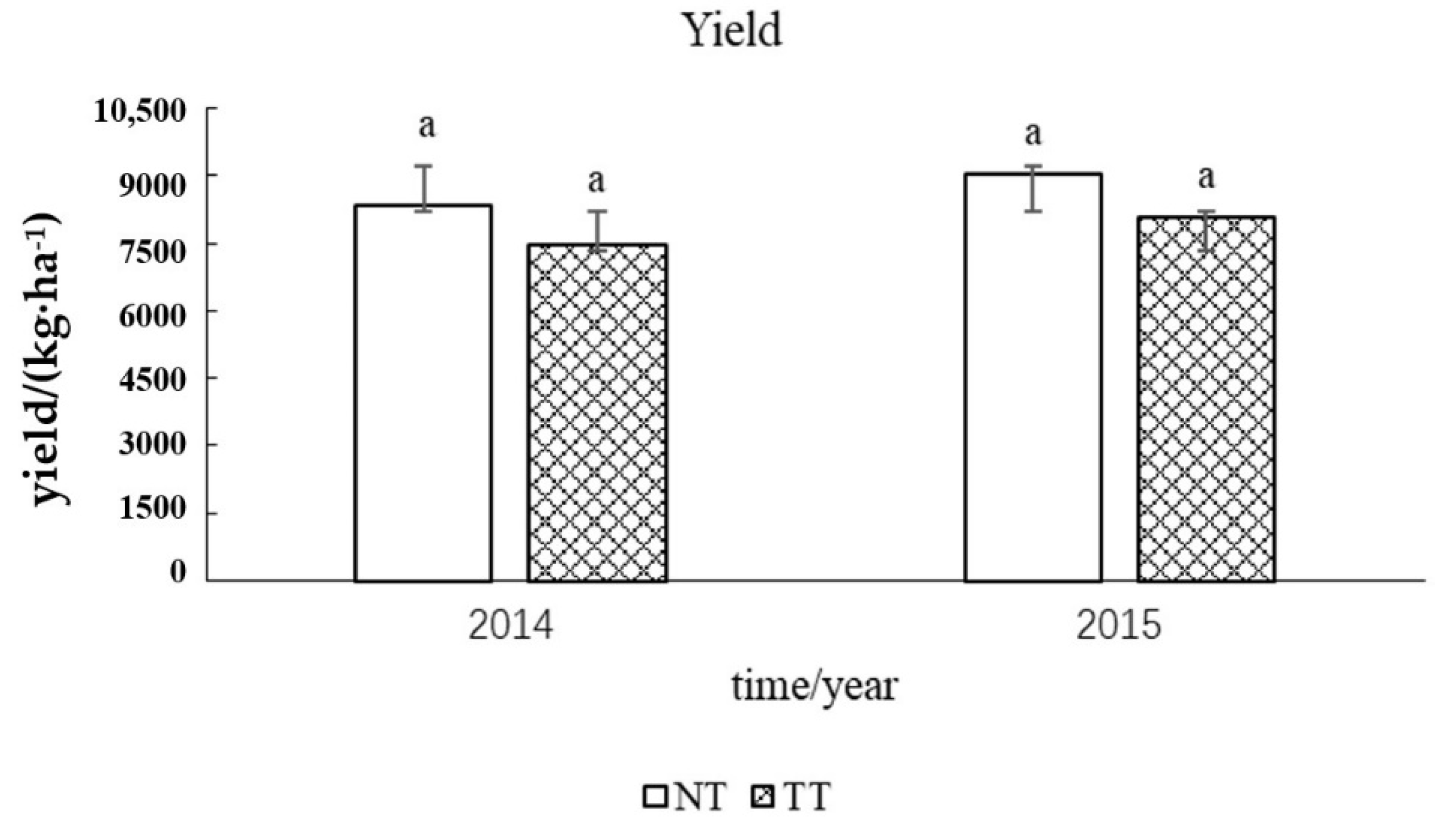 Agriculture 12 01449 g004