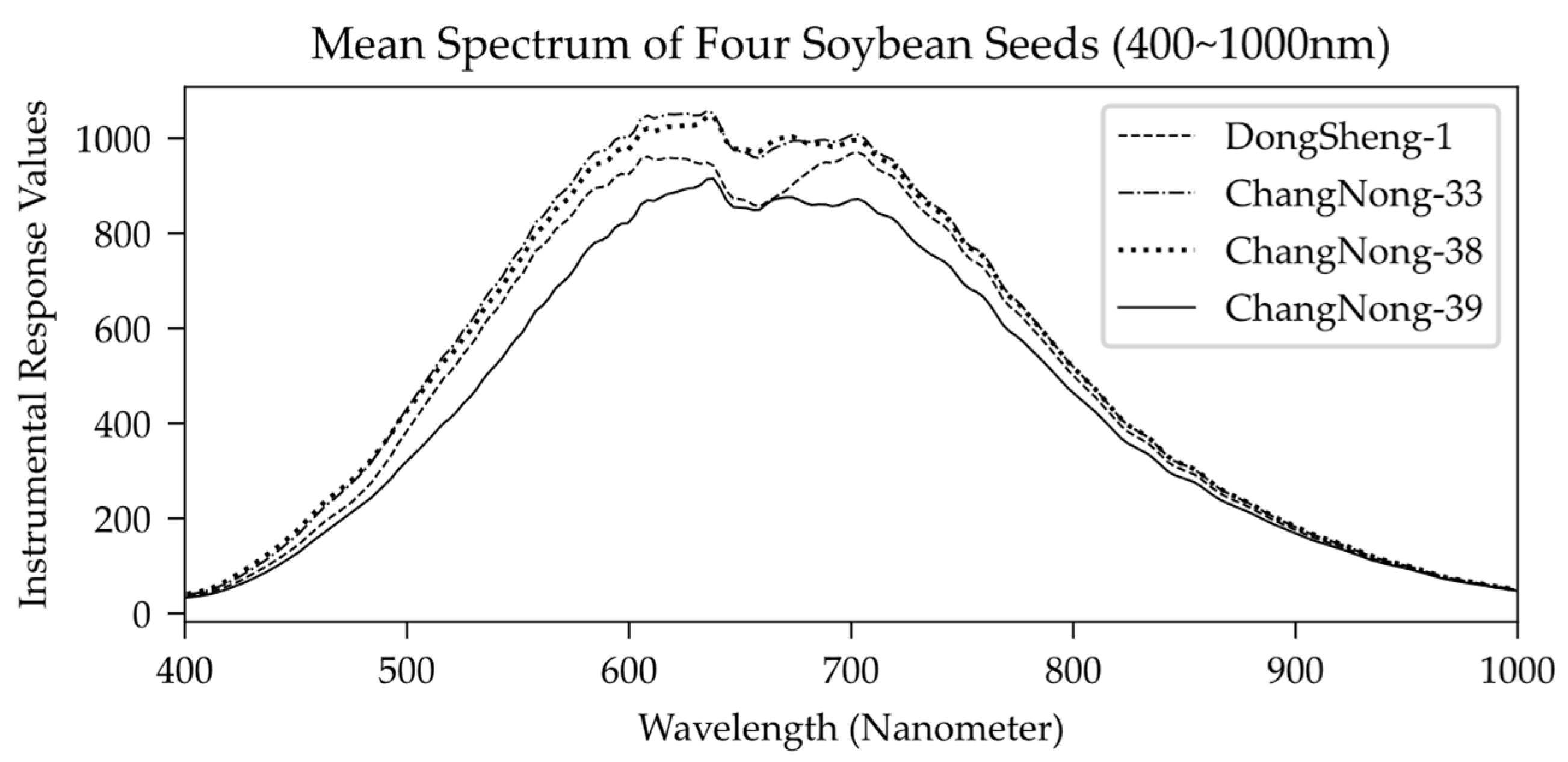 Agriculture 12 01452 g002