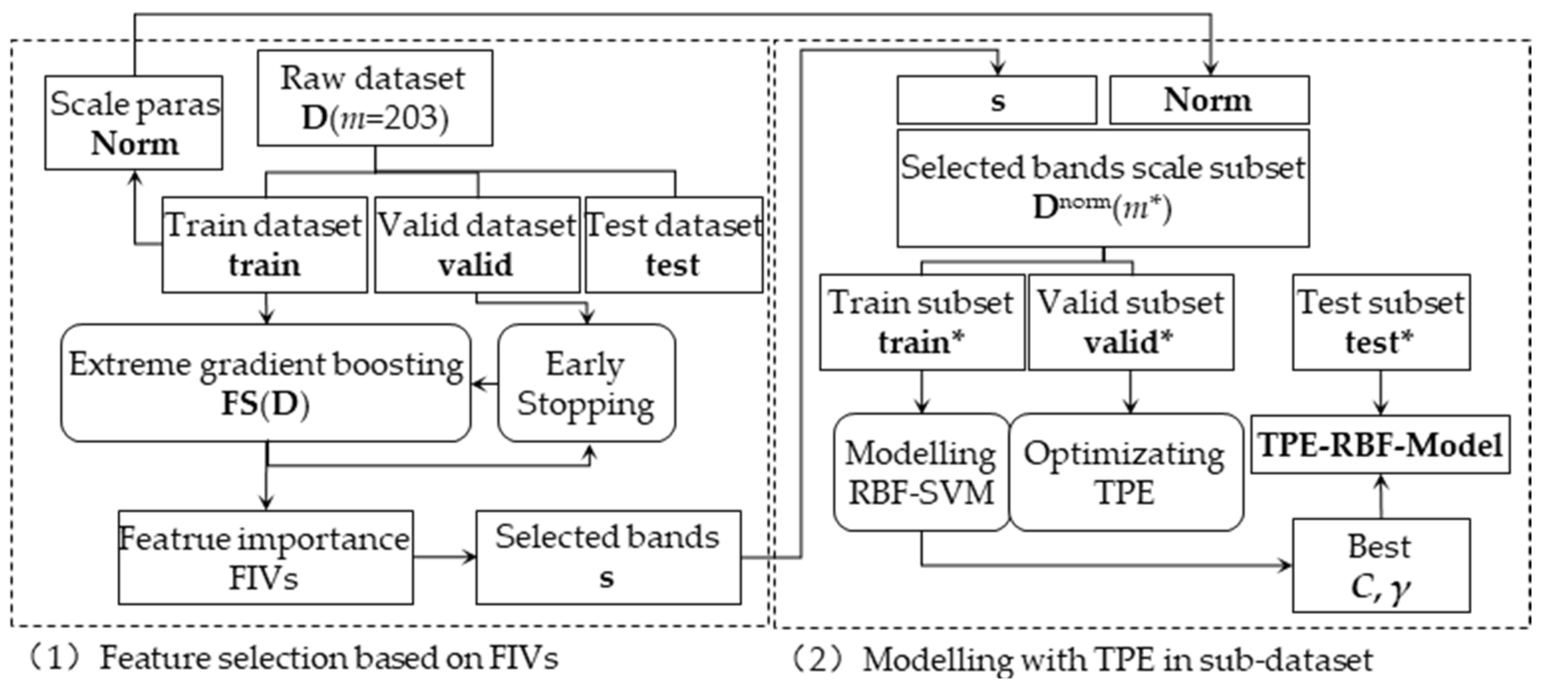 Agriculture 12 01452 g003