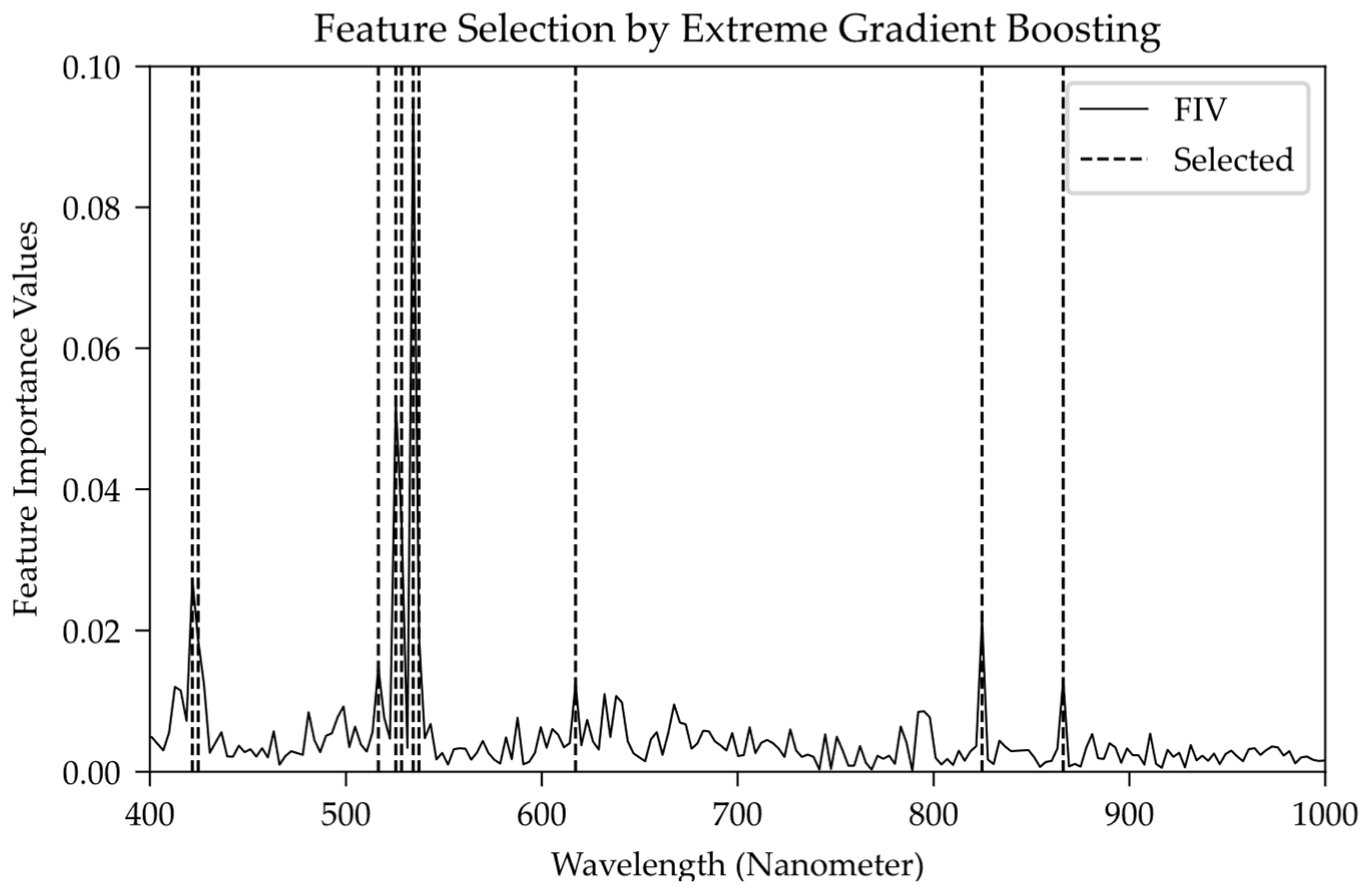 Agriculture 12 01452 g004