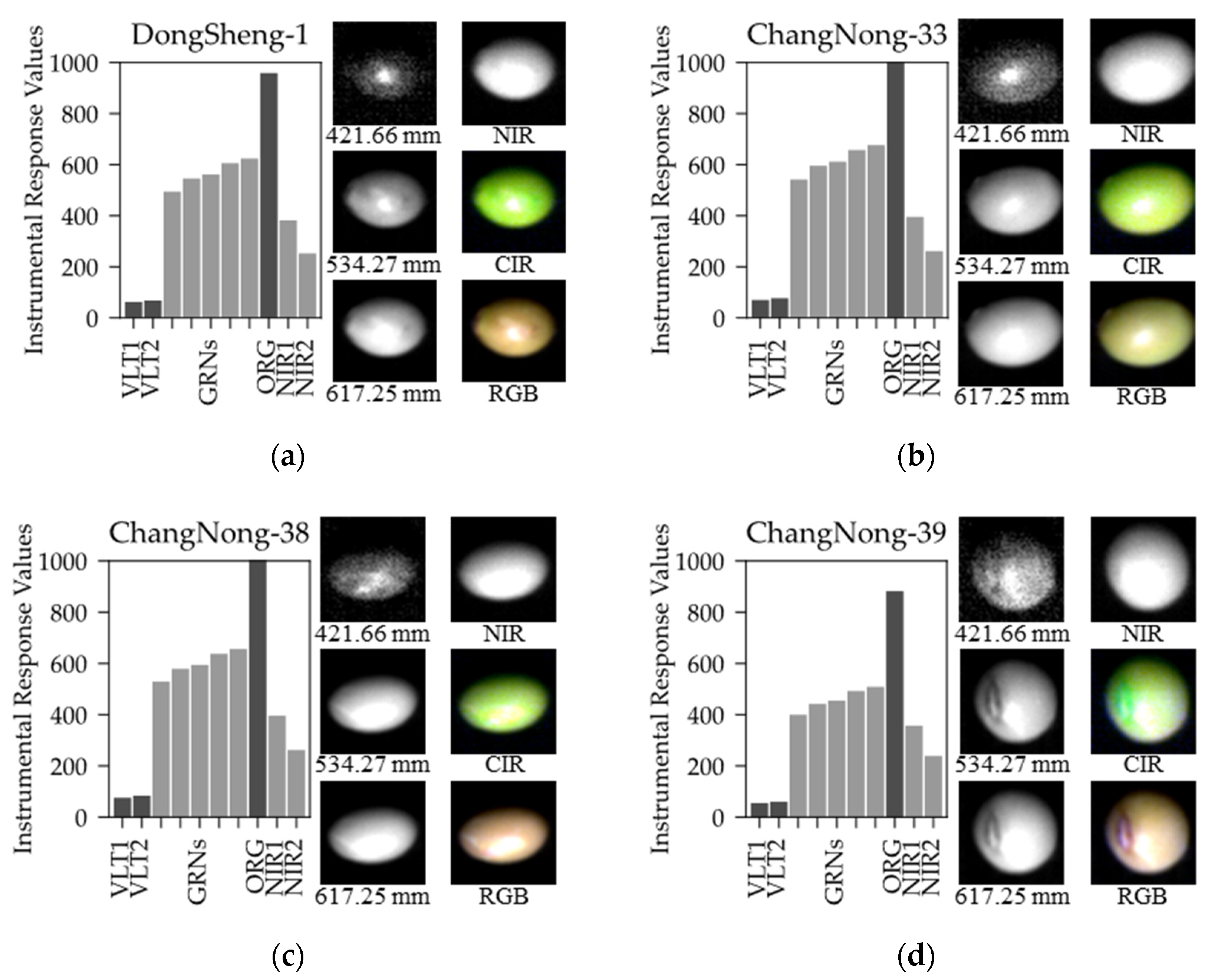 Agriculture 12 01452 g005