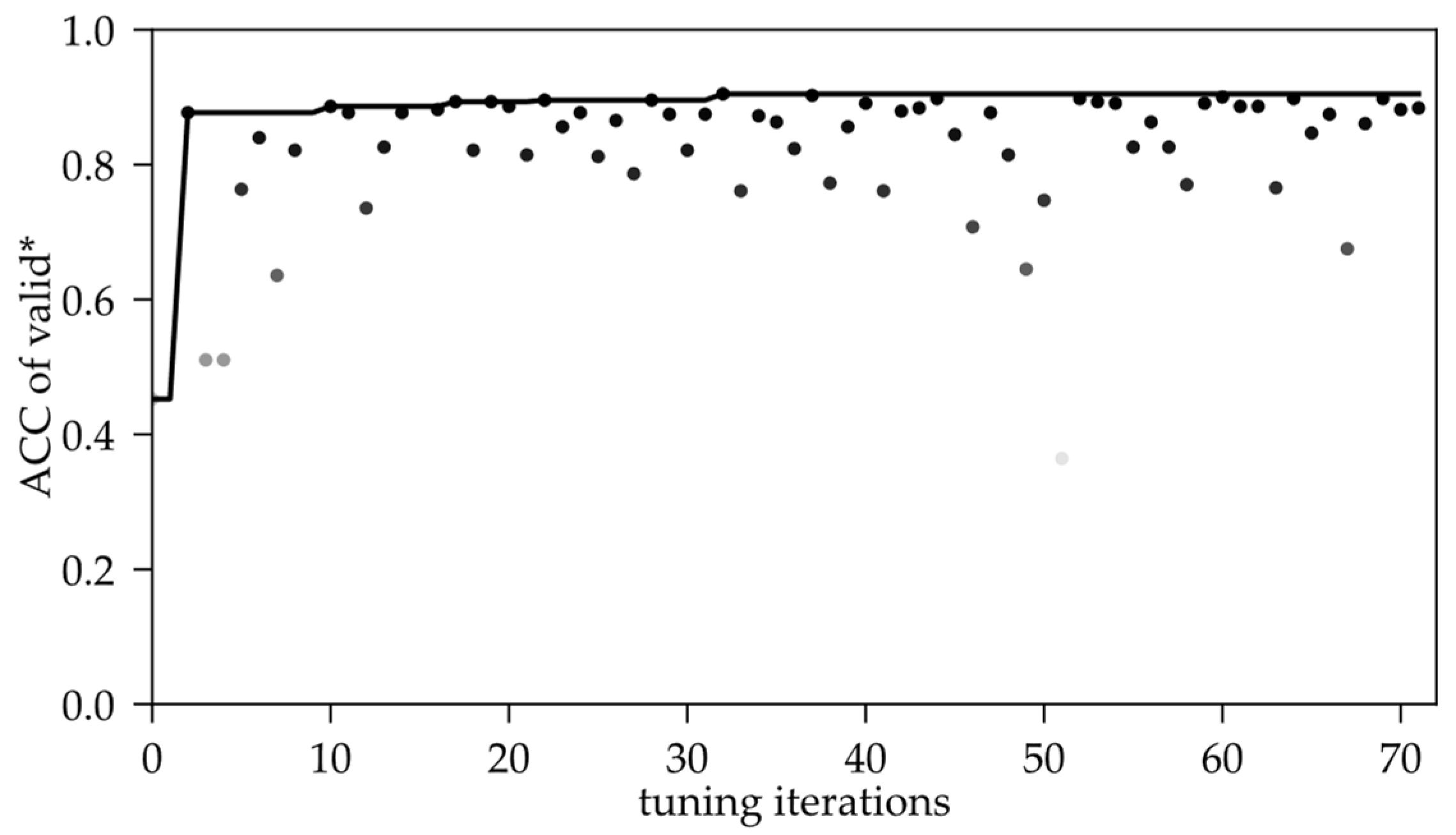 Agriculture 12 01452 g006