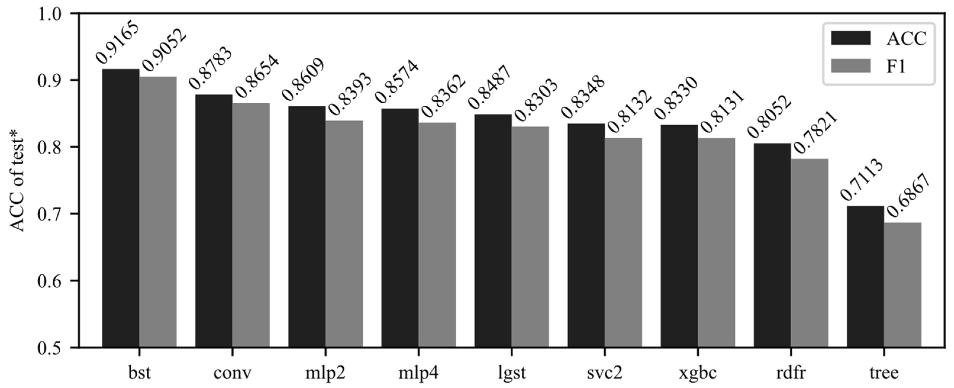 Agriculture 12 01452 g008
