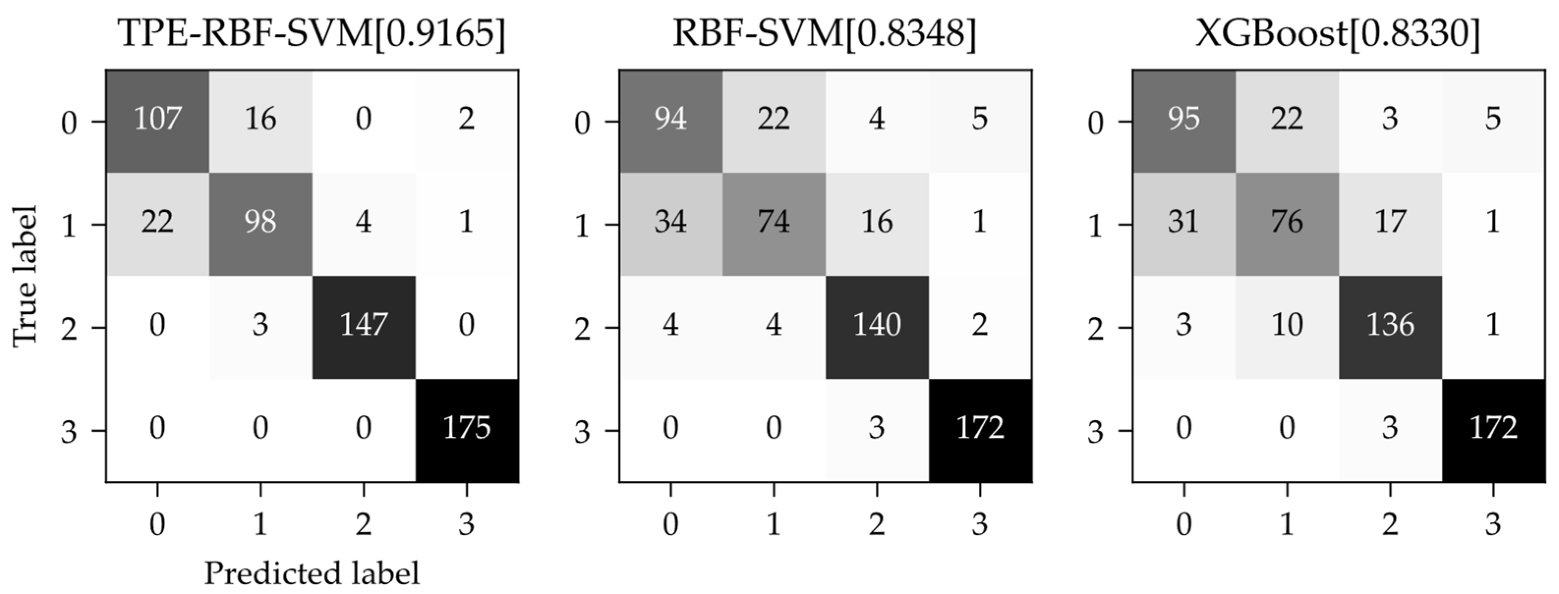 Agriculture 12 01452 g009