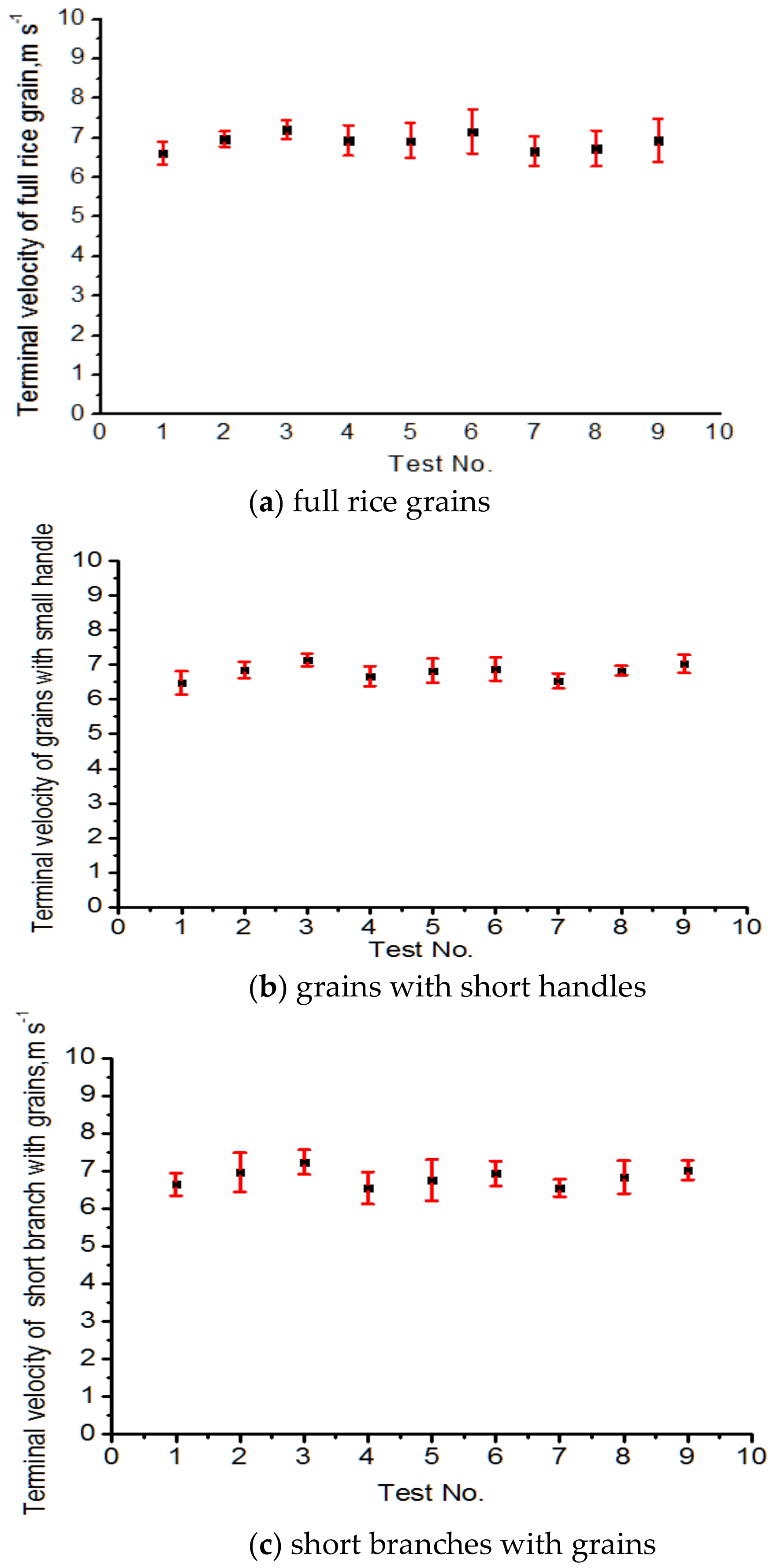 Agriculture 12 01457 g006a