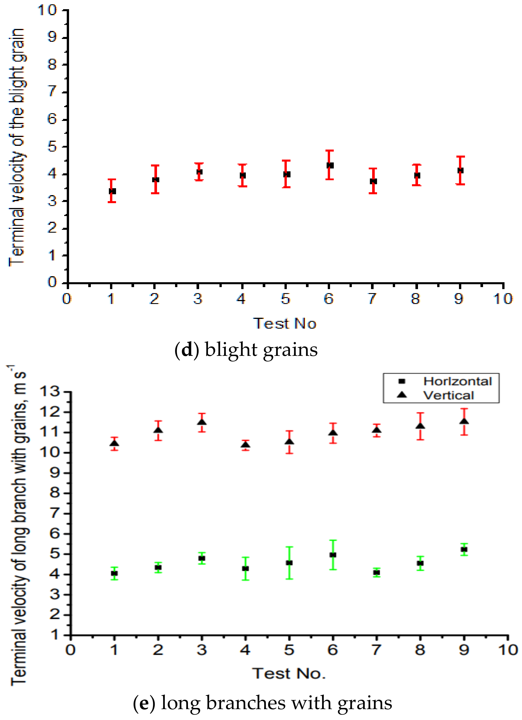 Agriculture 12 01457 g006b
