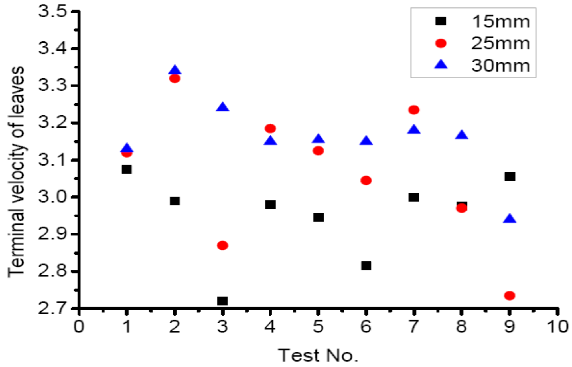 Agriculture 12 01457 g008