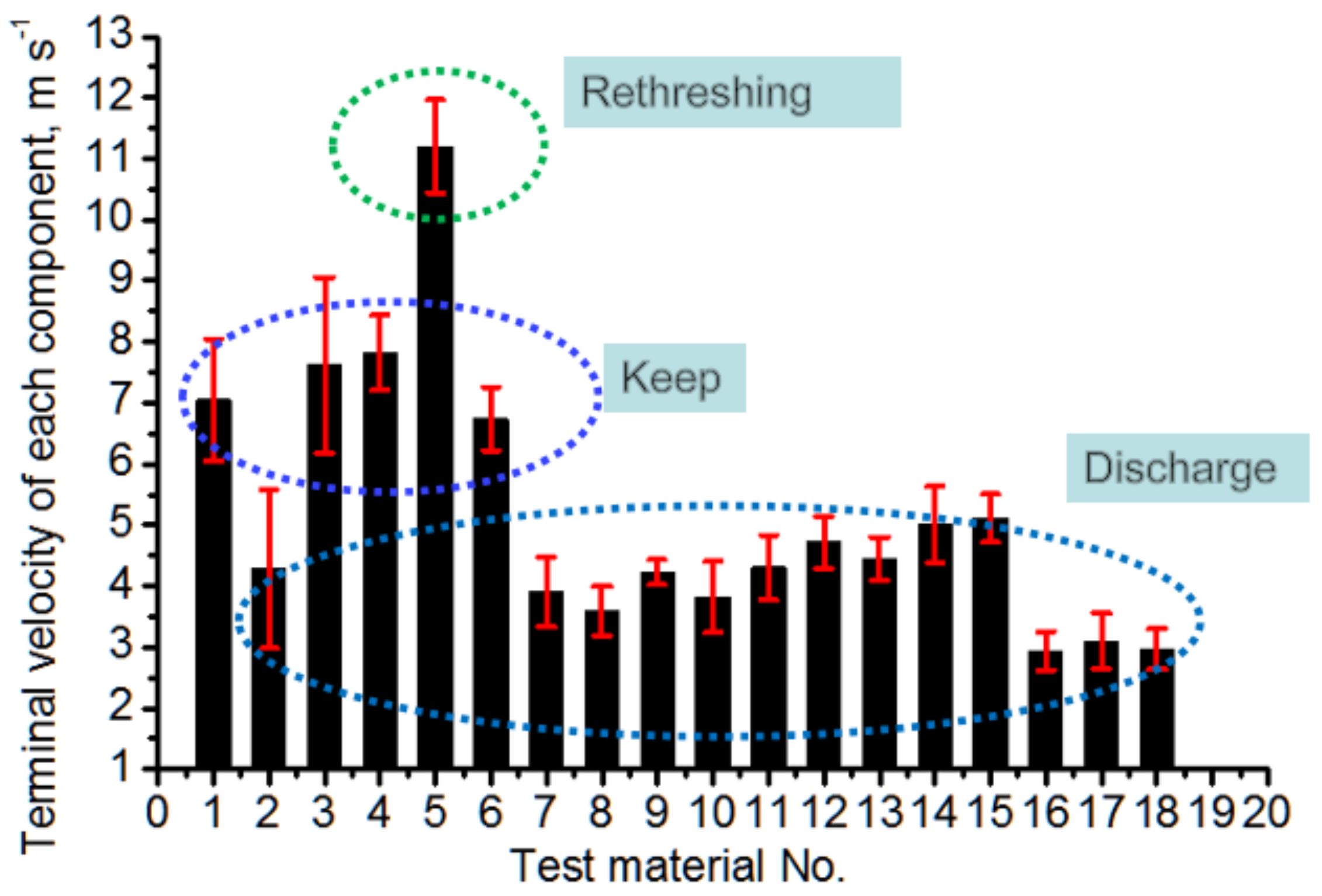 Agriculture 12 01457 g009