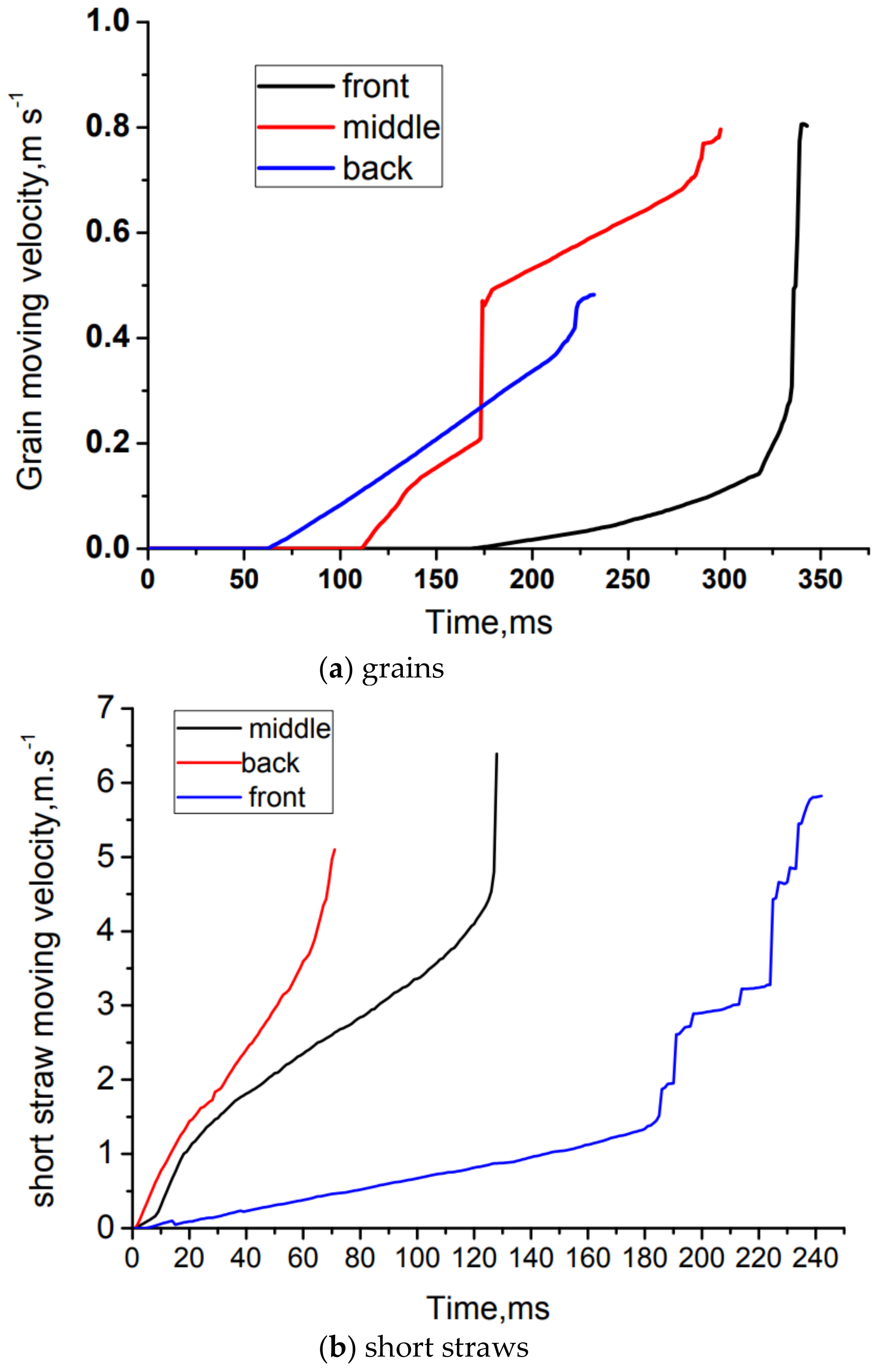 Agriculture 12 01457 g011