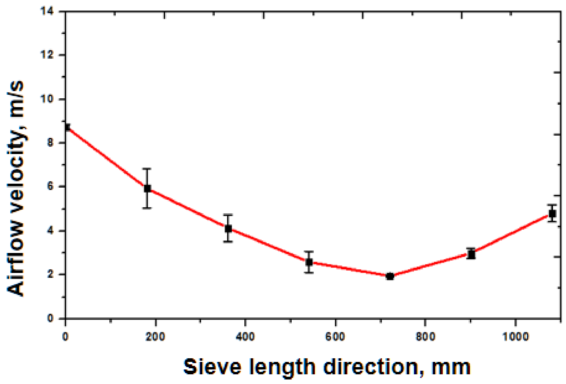 Agriculture 12 01457 g013