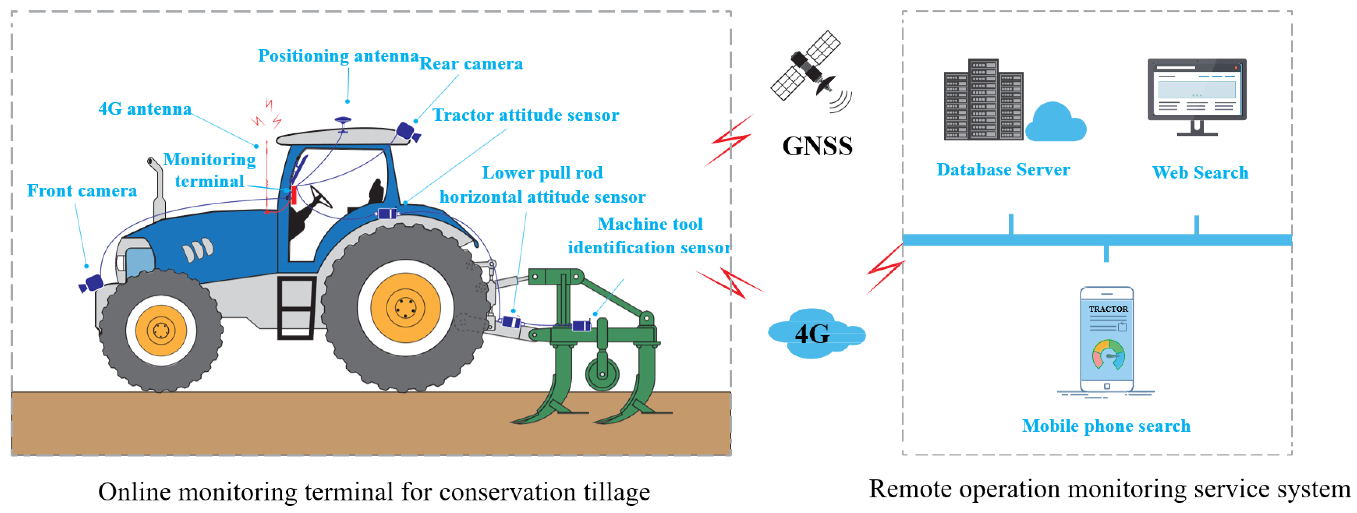 Agriculture 12 01460 g001