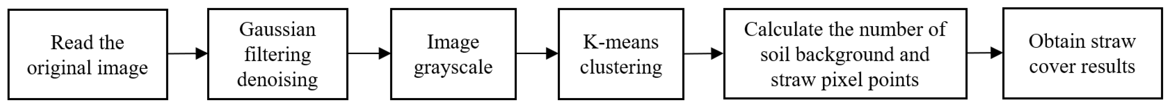 Agriculture 12 01460 g004