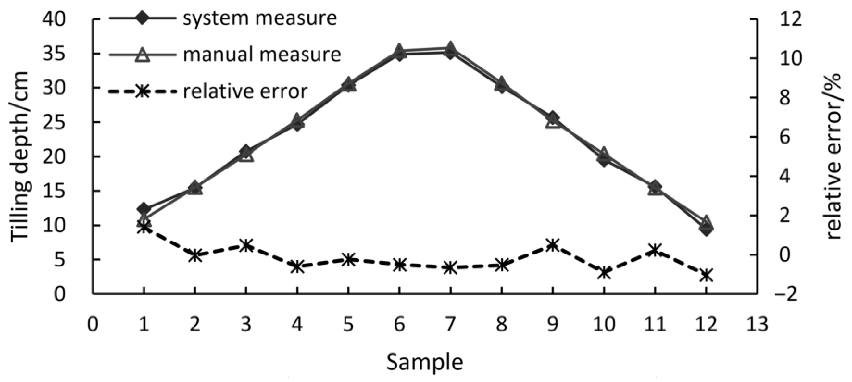 Agriculture 12 01460 g009