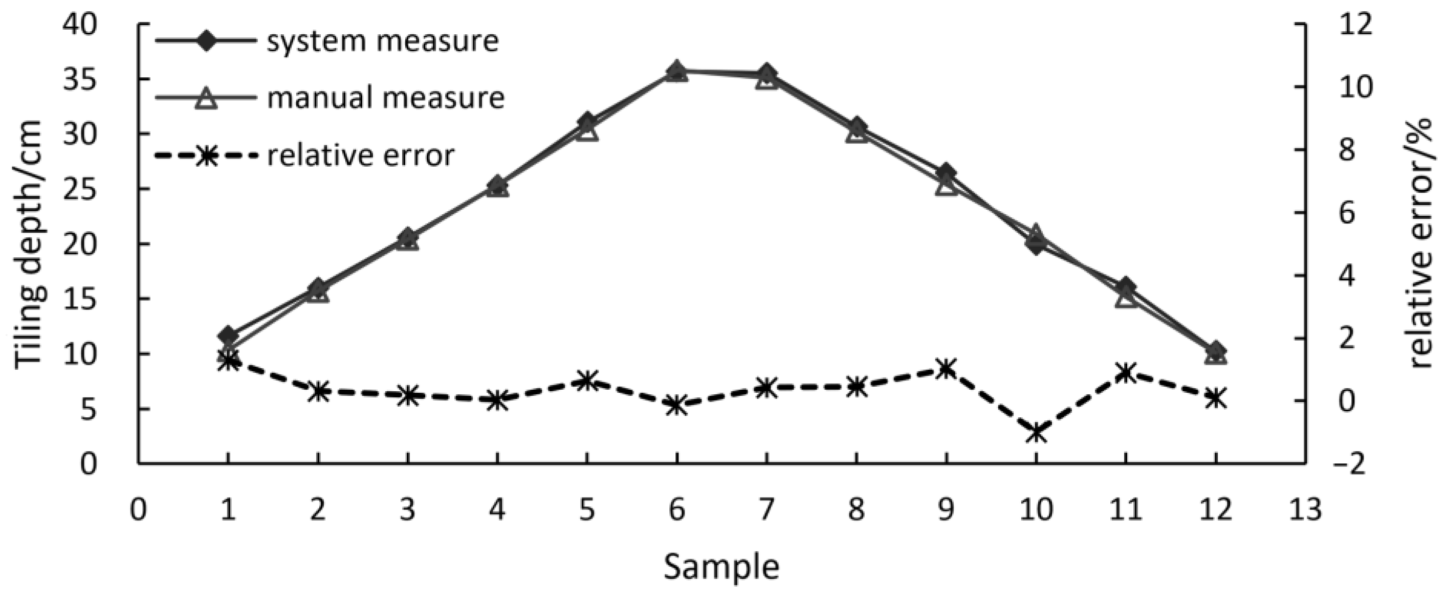 Agriculture 12 01460 g010