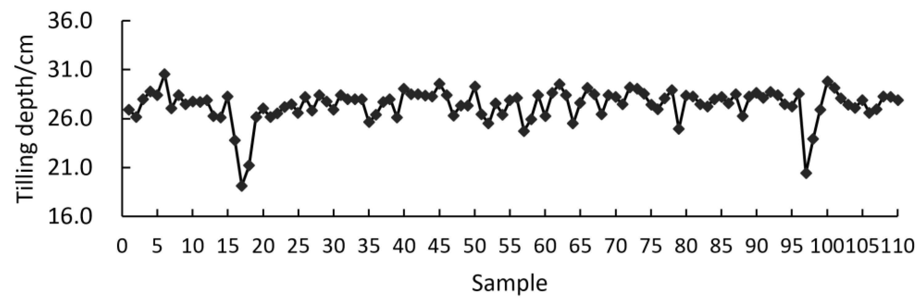 Agriculture 12 01460 g011