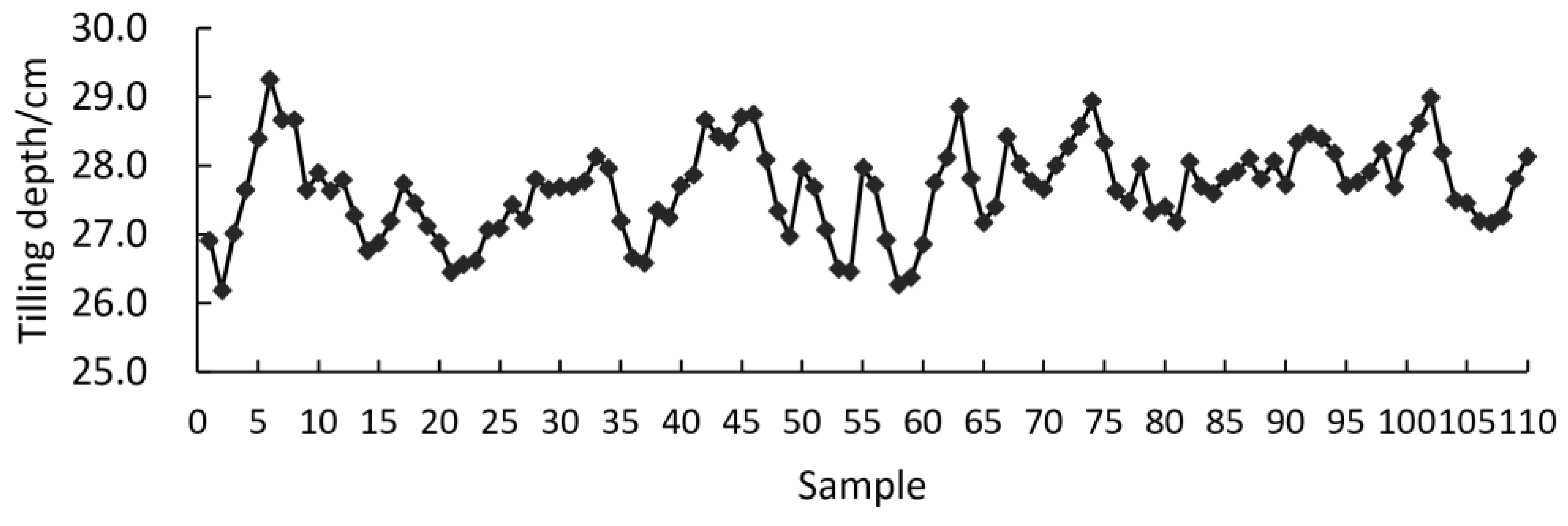 Agriculture 12 01460 g012