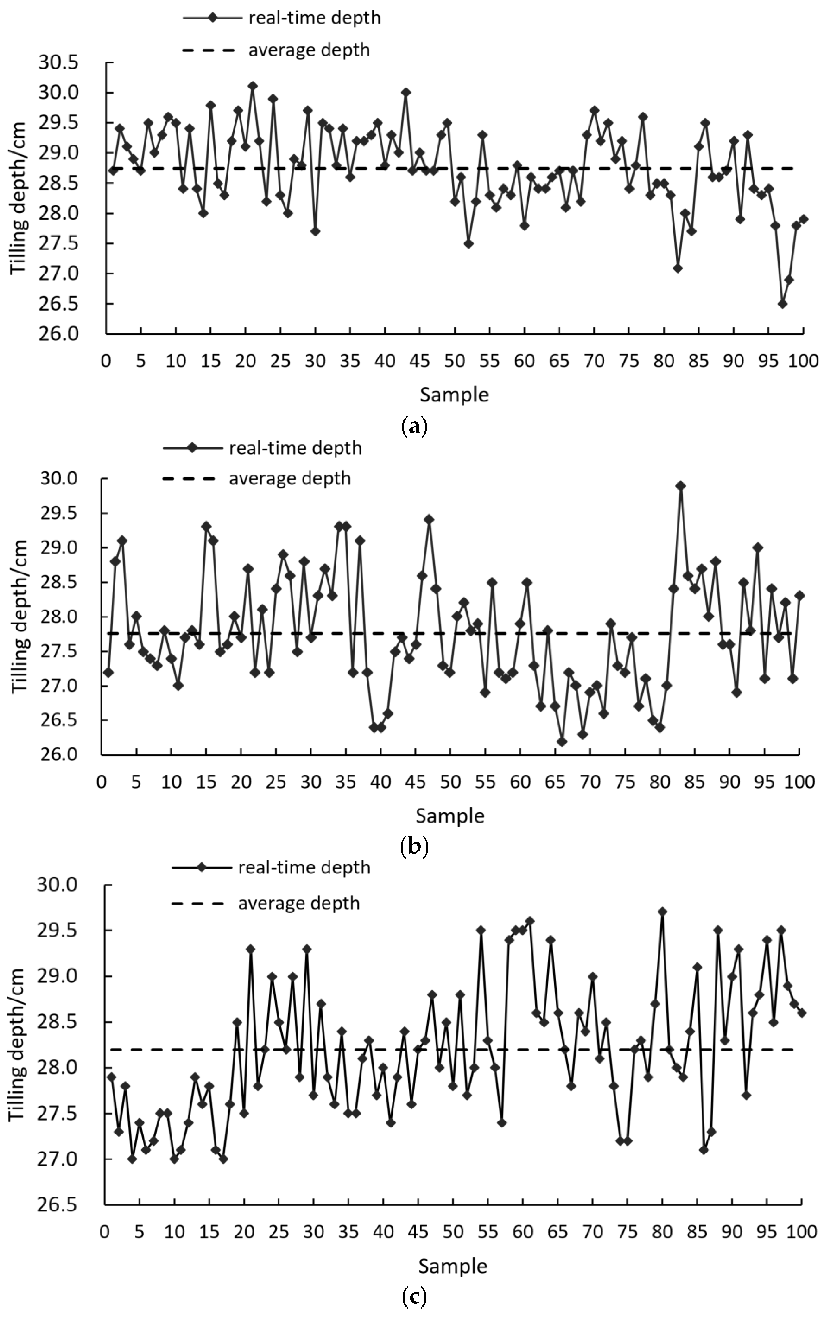 Agriculture 12 01460 g013a