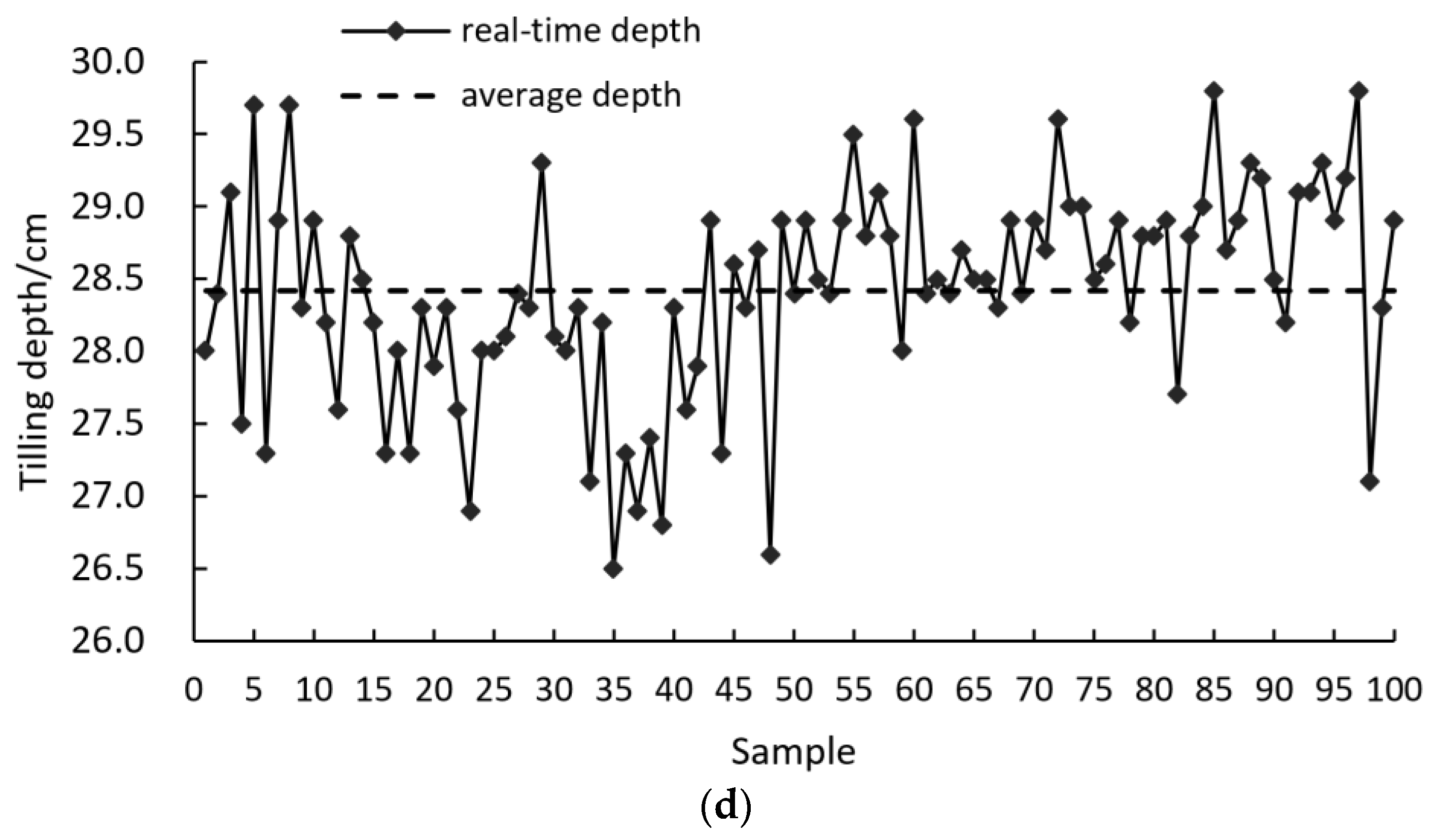 Agriculture 12 01460 g013b