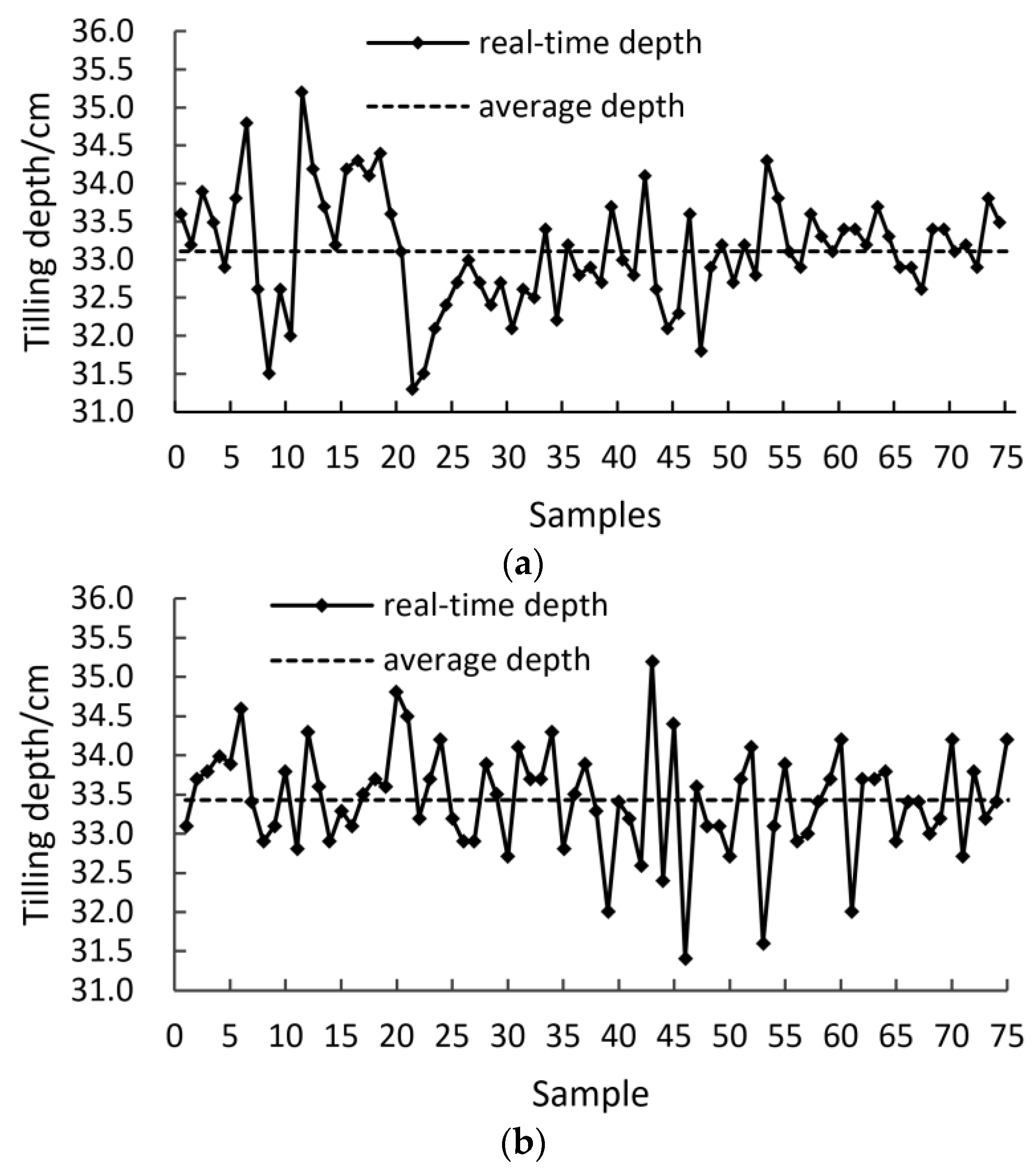 Agriculture 12 01460 g014a