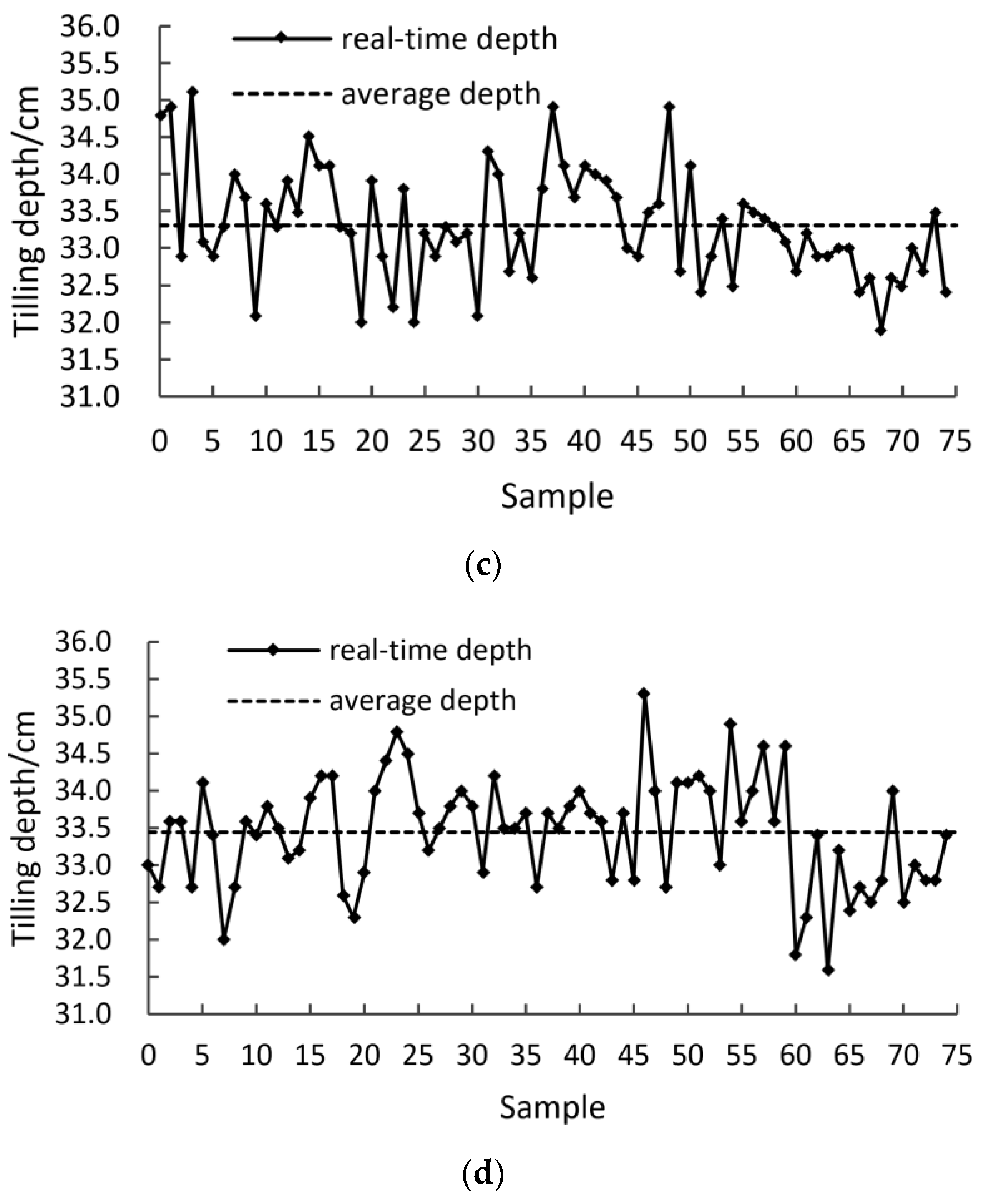 Agriculture 12 01460 g014b