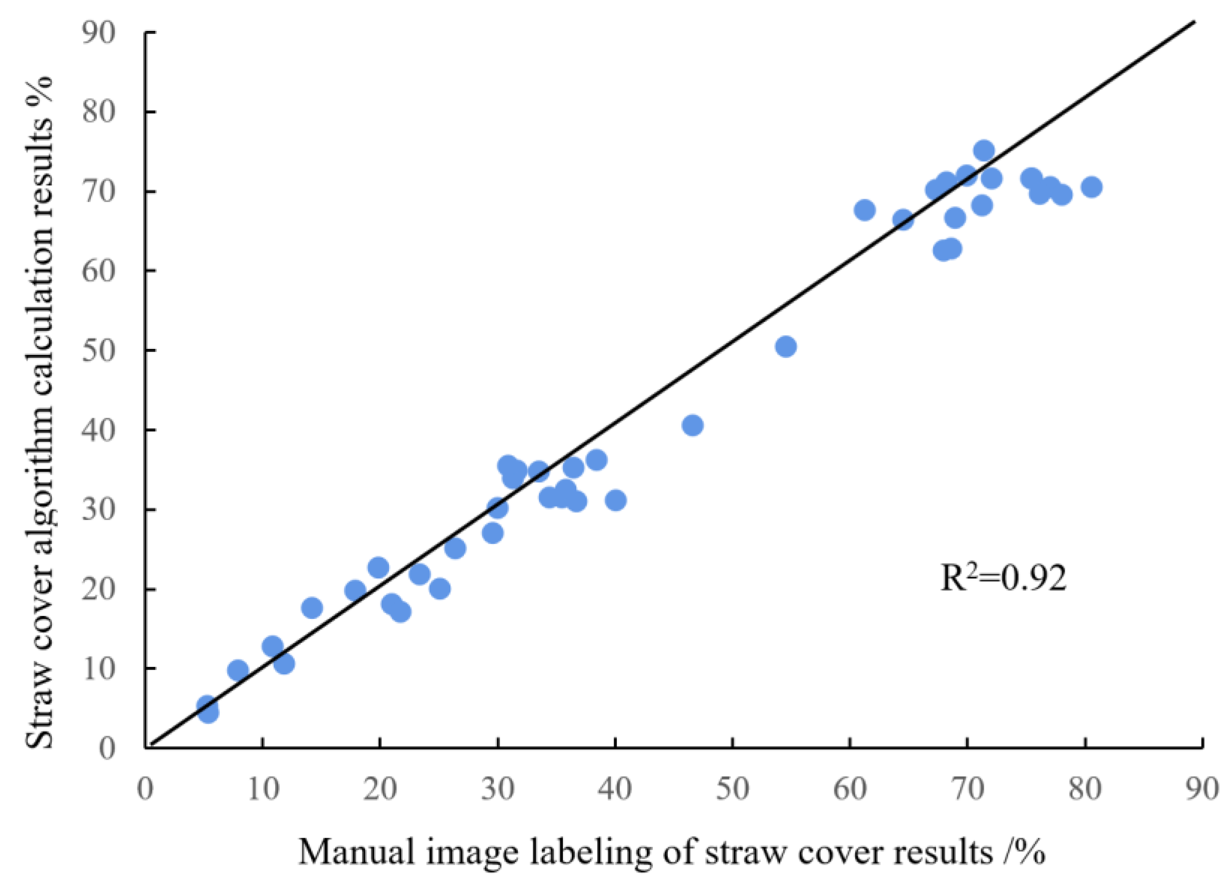 Agriculture 12 01460 g016