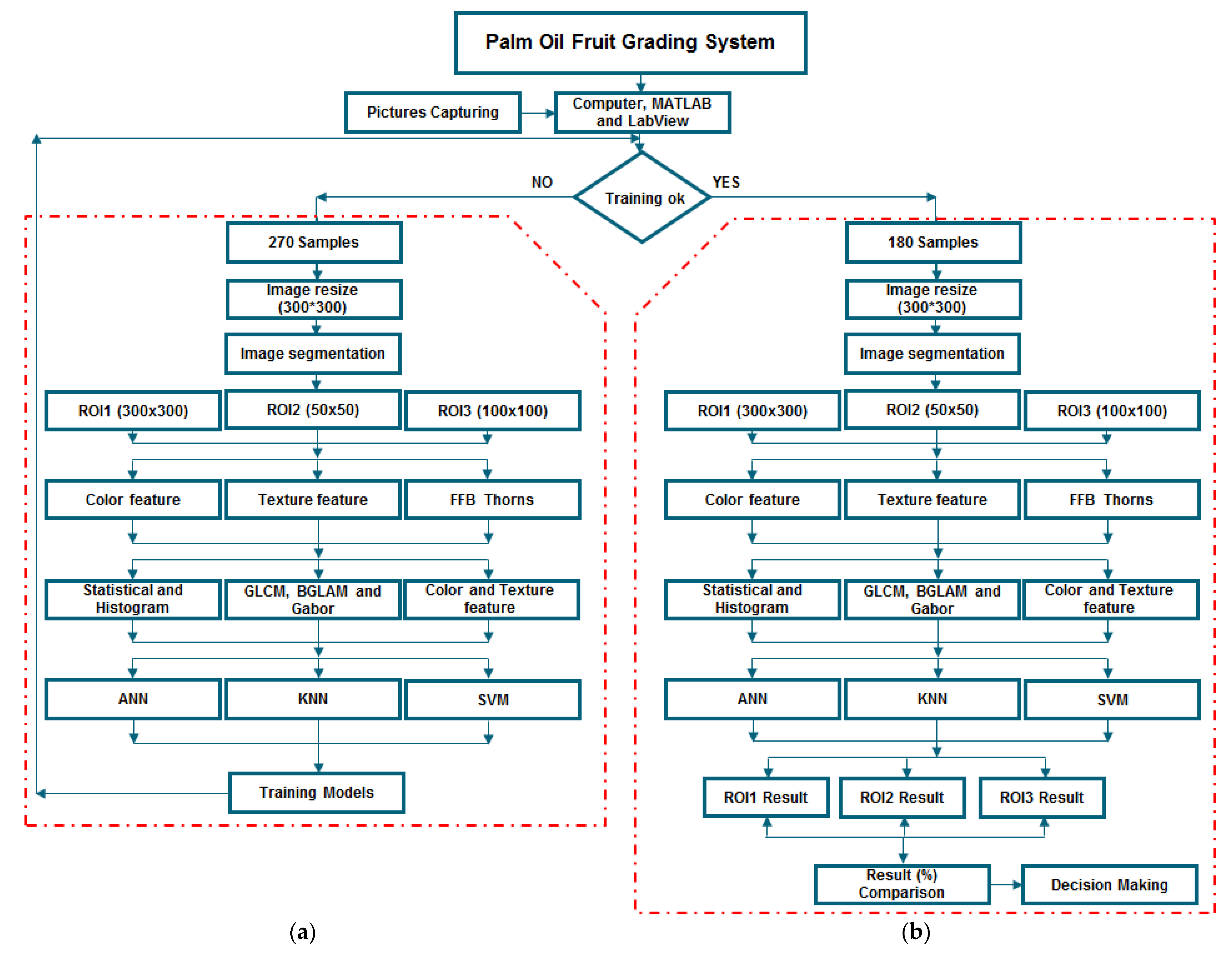 Agriculture 12 01461 g010
